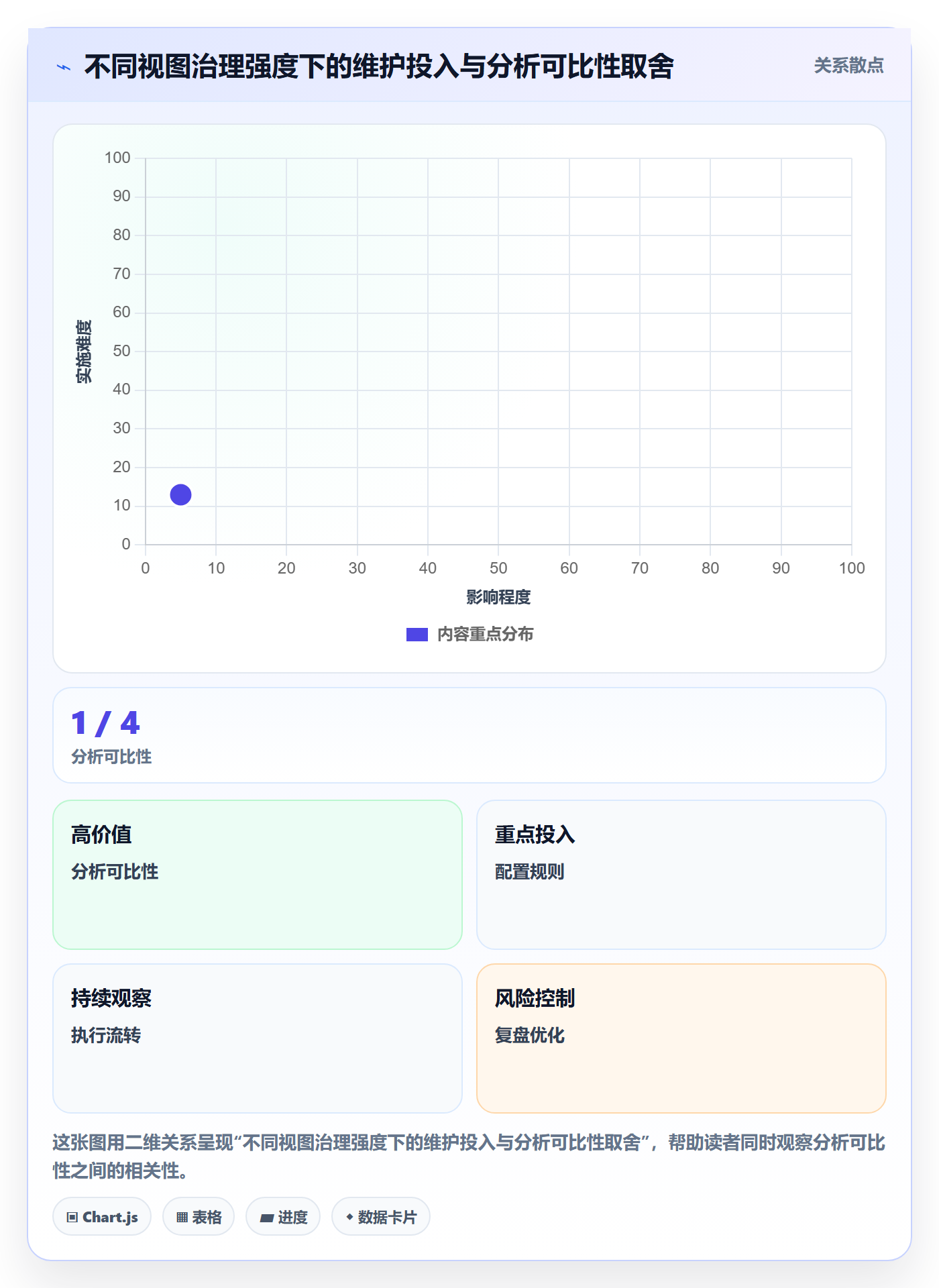 分组管理指南:项目负责人如何做好列表视图,数据分析全流程
