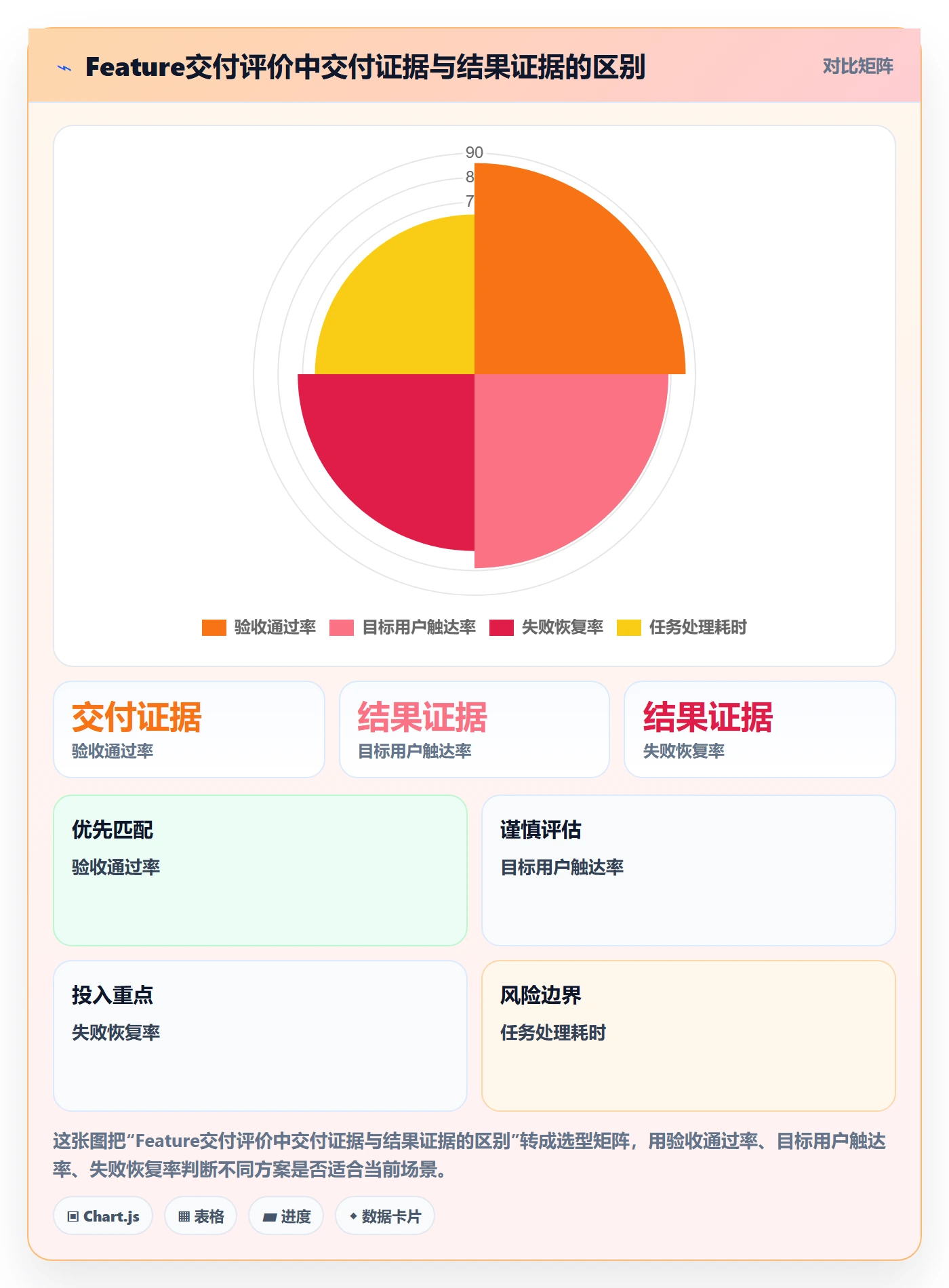 Feature管理方法大全：项目经理产品需求实操方法落地清单