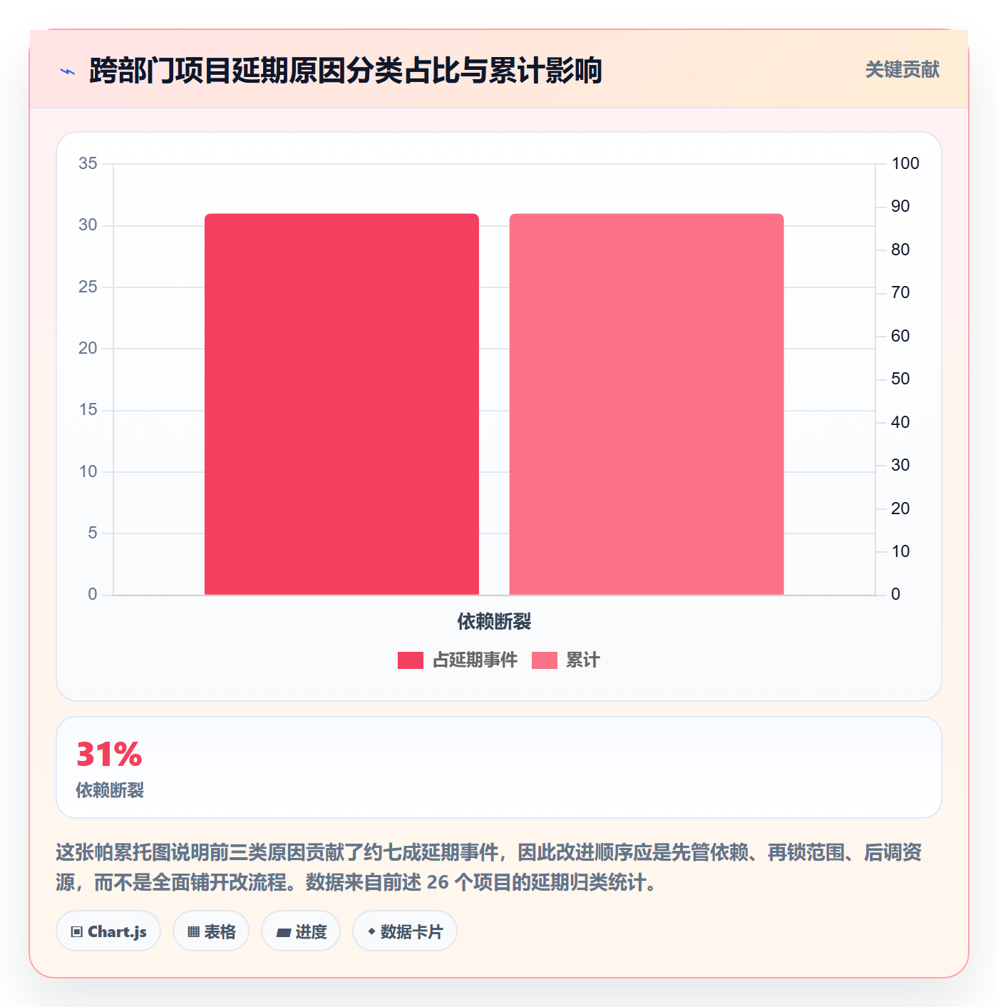 实际进度管理指南:跨部门团队如何做好进度管理,最佳实践全流程