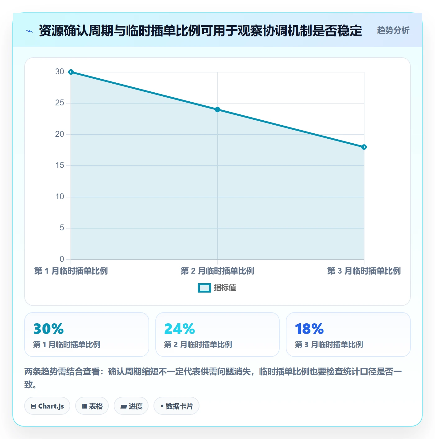 资源管理如何做好资源?项目经理效率提升与操作步骤