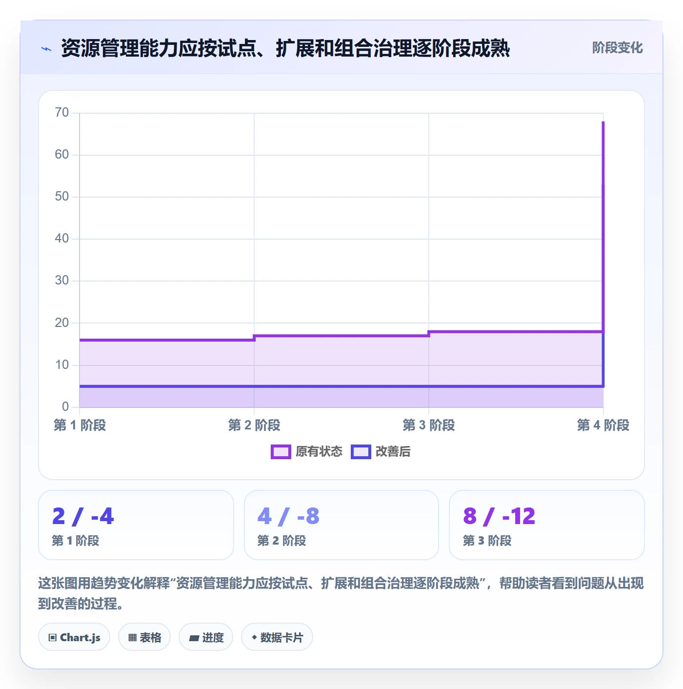 资源管理角色全流程:实施团队落地方案与一文讲清