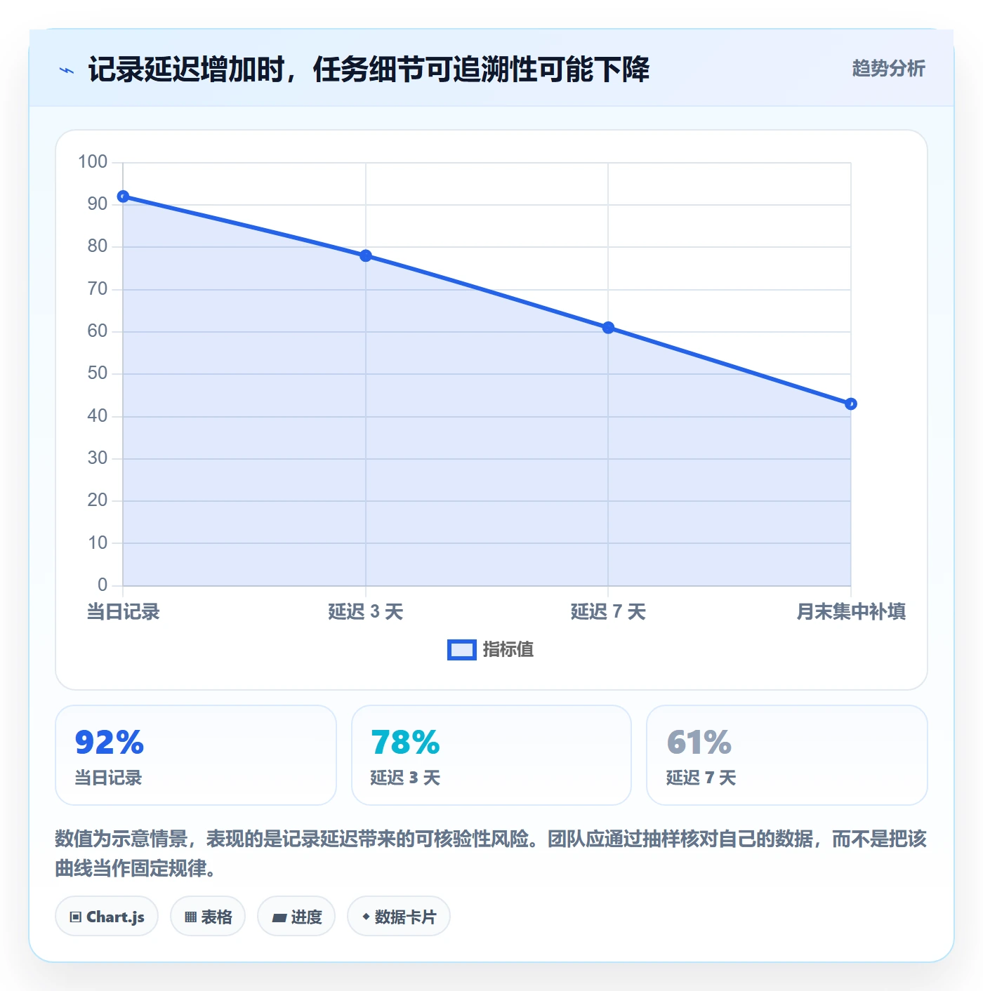 Timesheet流程与规范:项目负责人工时表数据分析关键指标