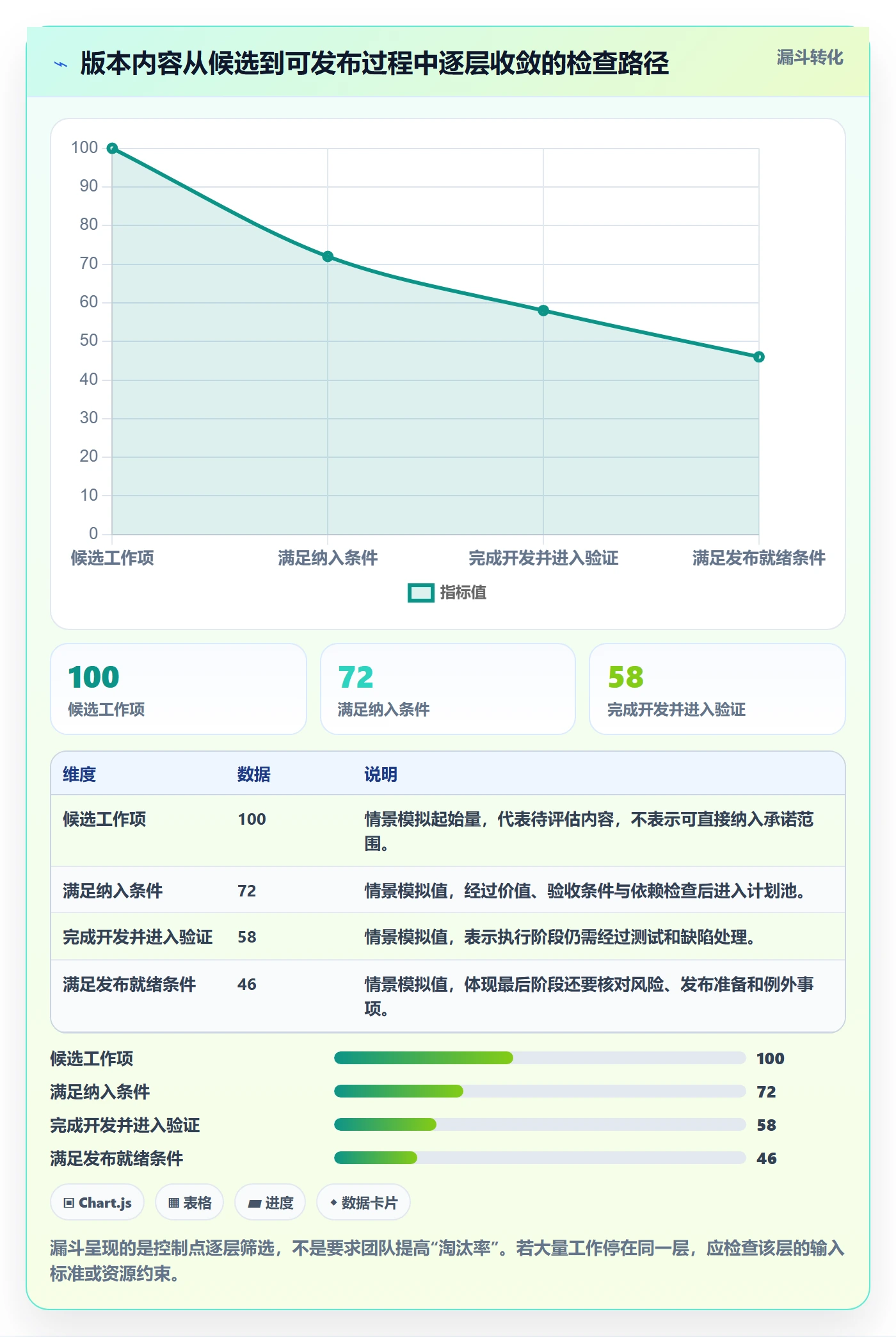 版本管理版本内容全流程：项目成员风险控制与一文讲清
