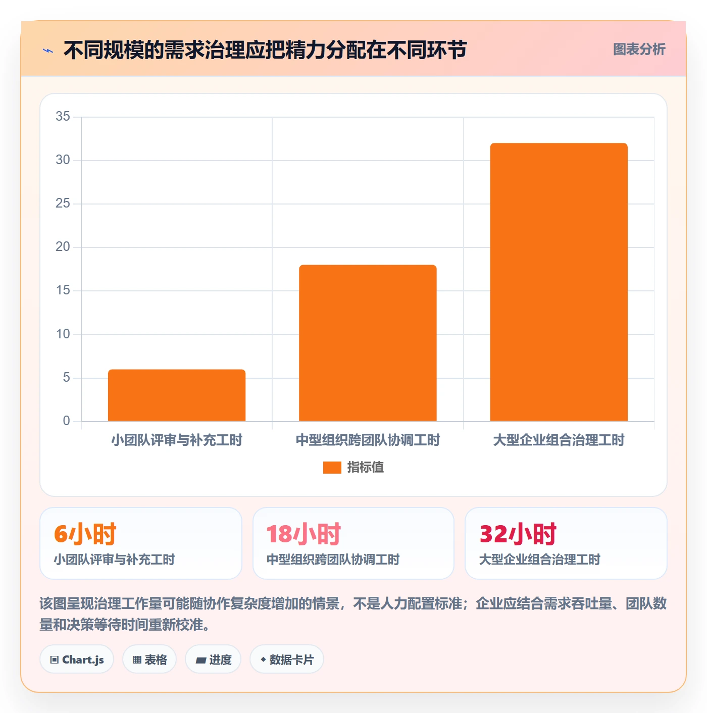 需求收集最佳实践：企业管理者需求管理协同管理，常见问题