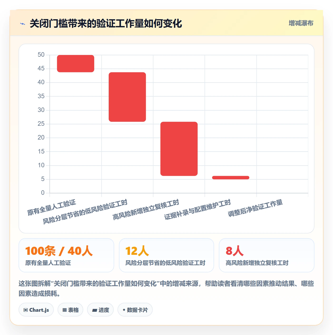 关闭管理方法大全:研发团队Bug / 缺陷风险控制落地清单