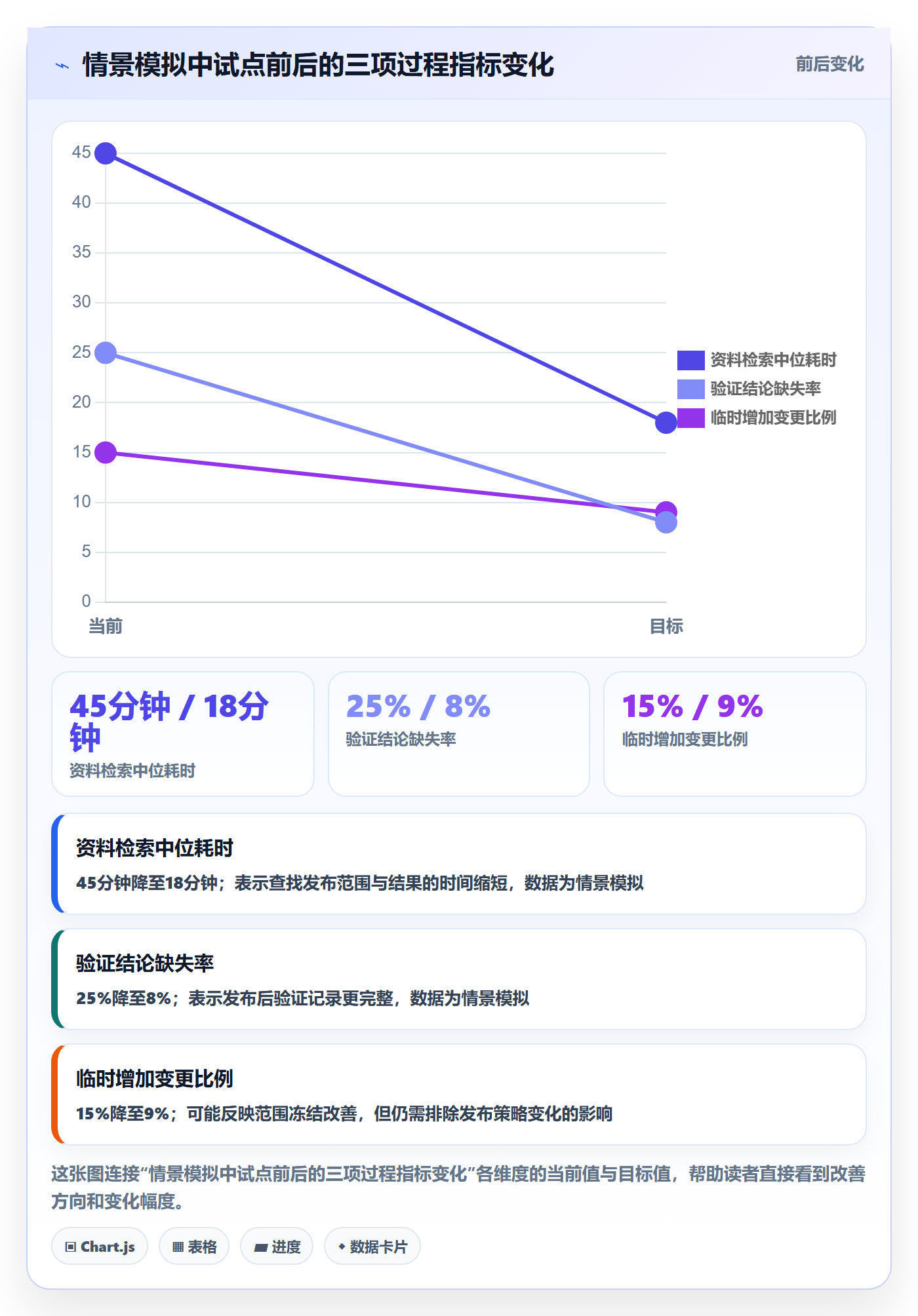 发布记录落地方案:企业管理者开展发布管理的效率提升案例解析