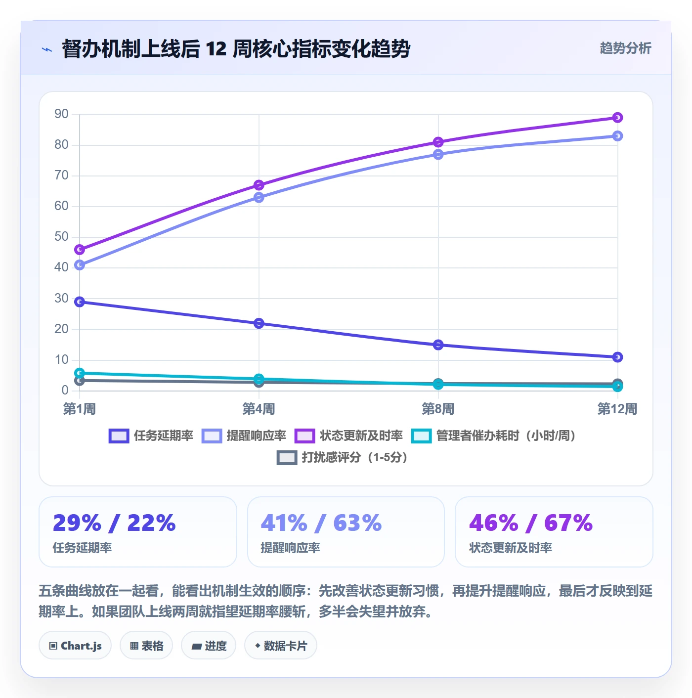 督办落地方案:研发团队开展任务提醒的效率提升案例解析