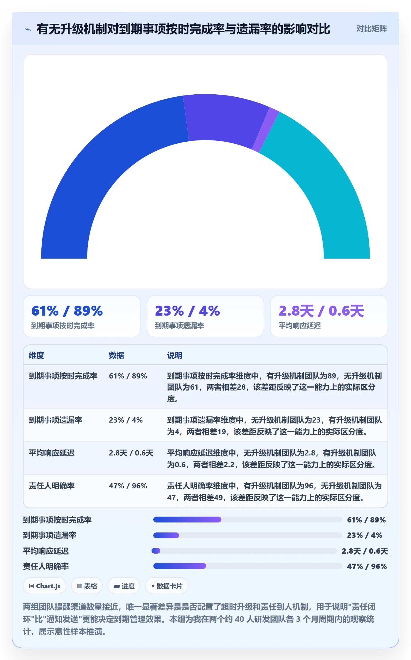 到期提醒管理指南：研发团队如何做好任务提醒，协同管理全流程