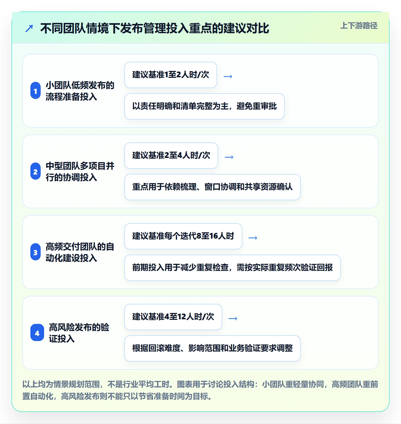 发布怎么做?项目成员数据分析:发布管理从0到1