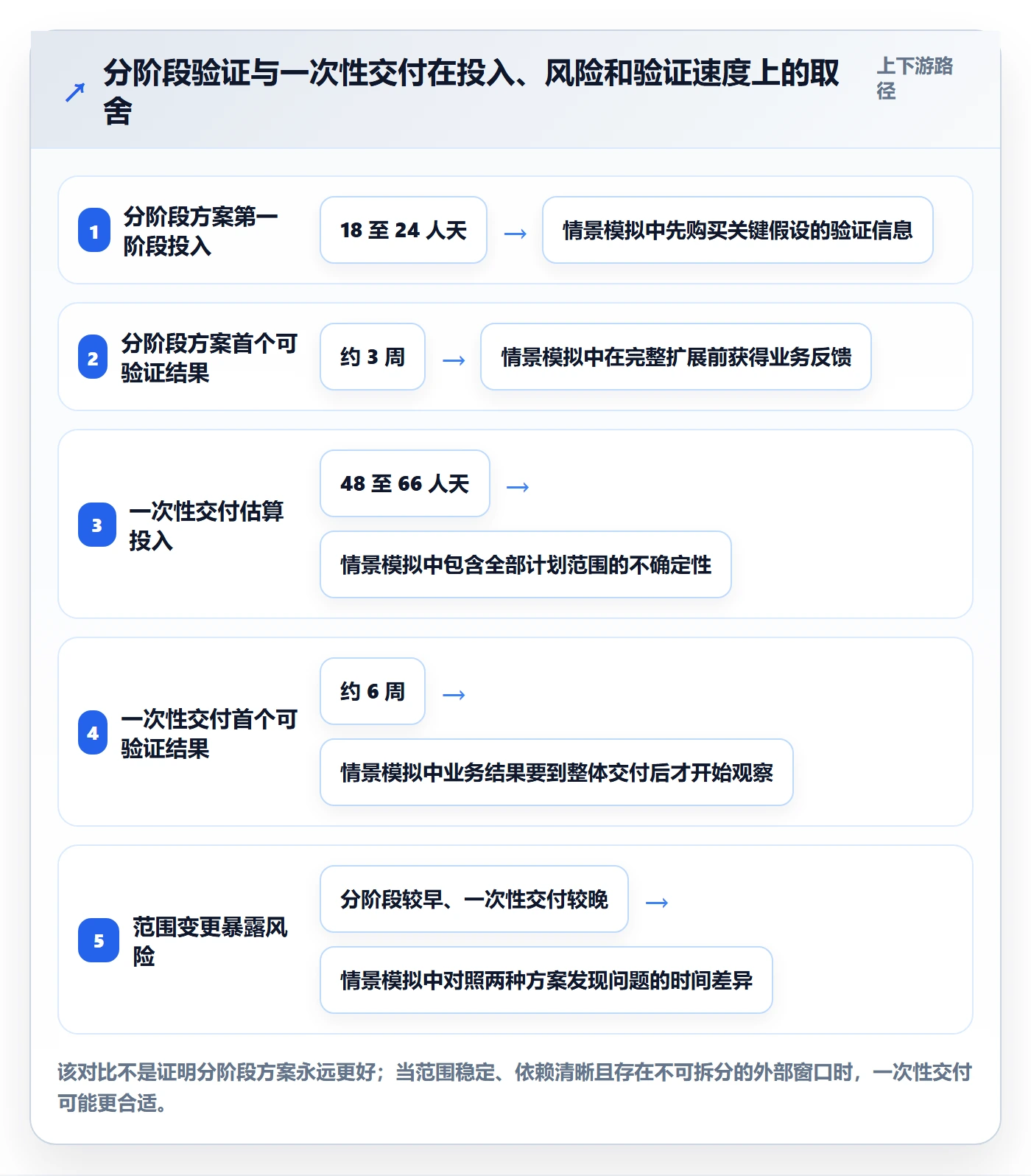 资源占用流程与规范：产品经理资源管理入门指南关键指标