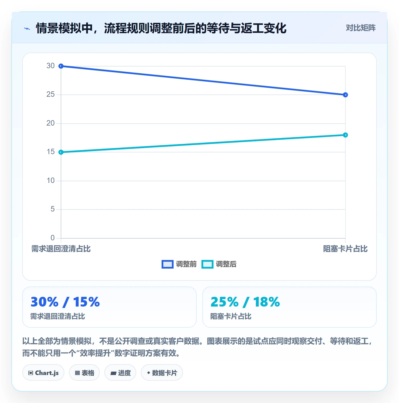 看板管理指南:跨部门团队如何做好看板,实操方法全流程