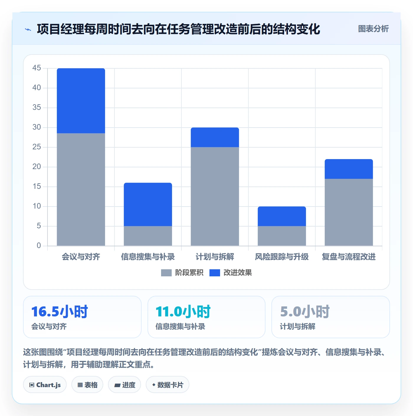 协作人实操方法：项目经理提升任务管理效率的最佳实践方法与模板