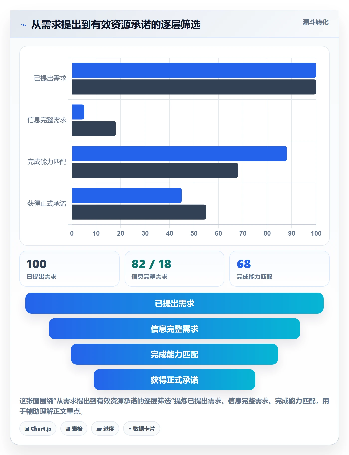 人员流程与规范:跨部门团队资源管理风险控制关键指标