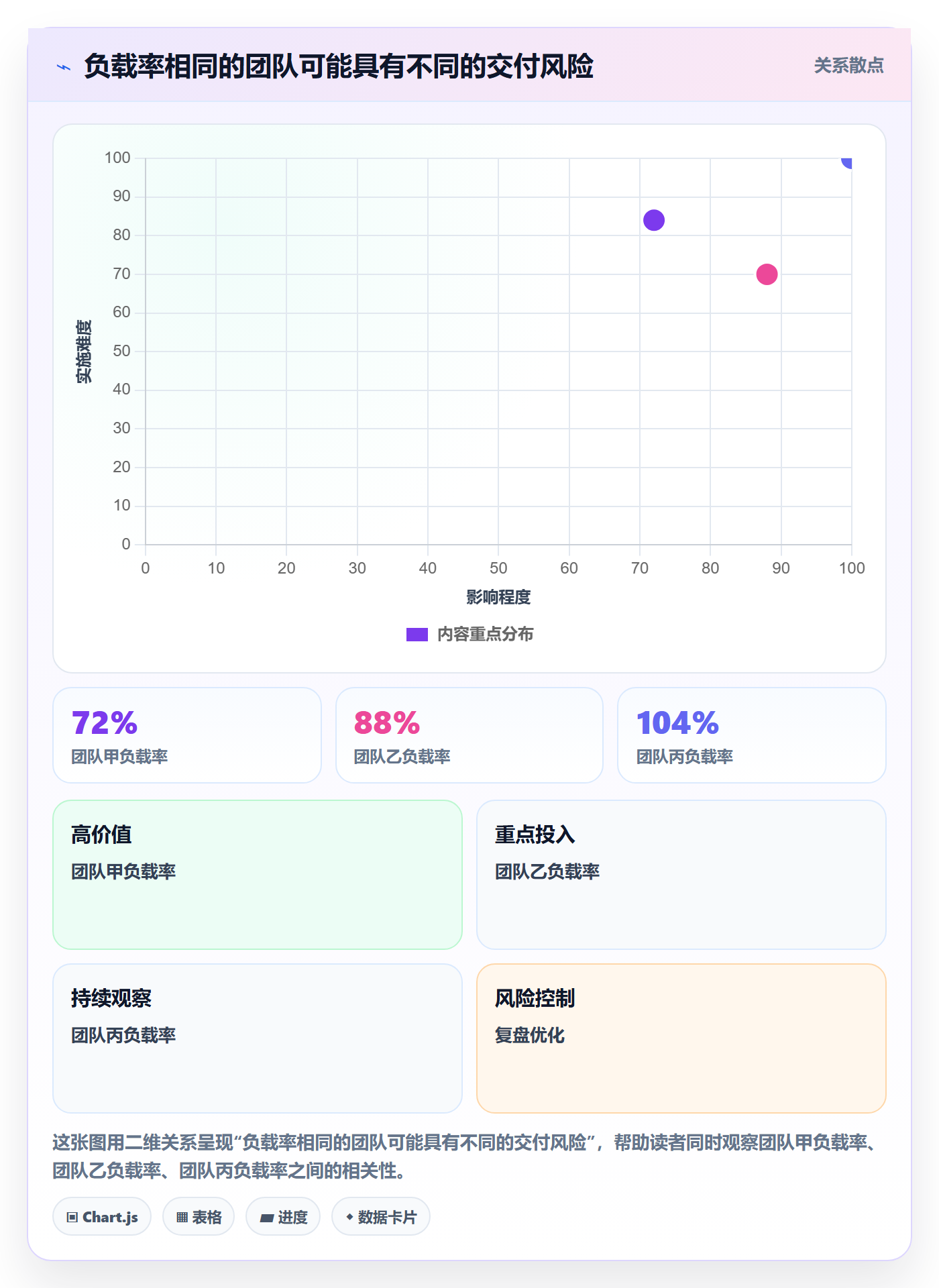产能流程与规范：跨部门团队资源负载风险控制关键指标