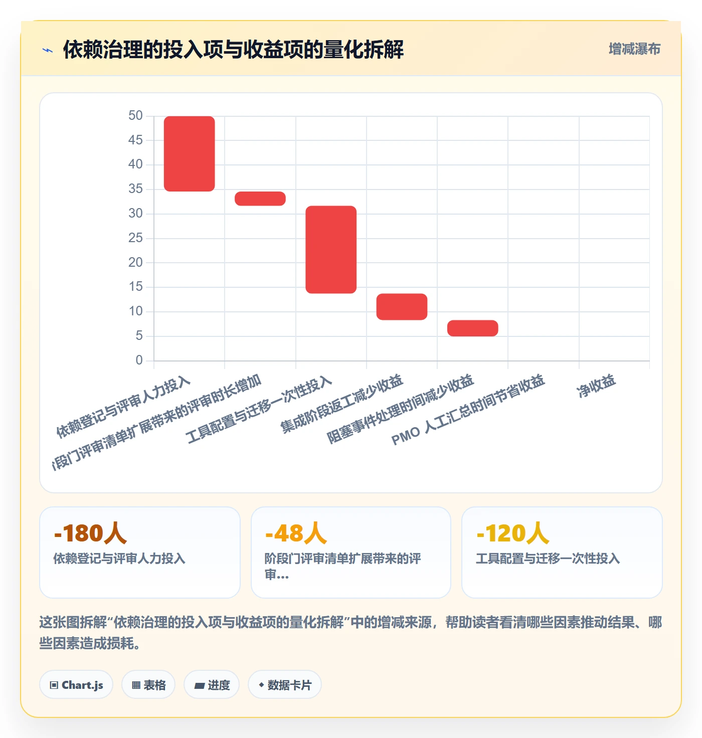 SS流程与规范:项目成员任务依赖最佳实践关键指标