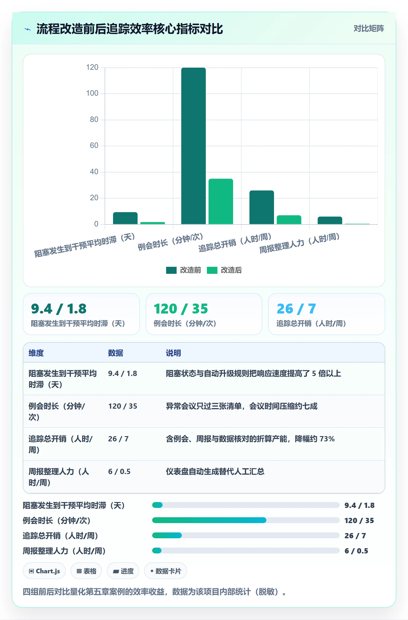 进度跟踪如何做好追踪?跨部门团队流程优化与操作步骤