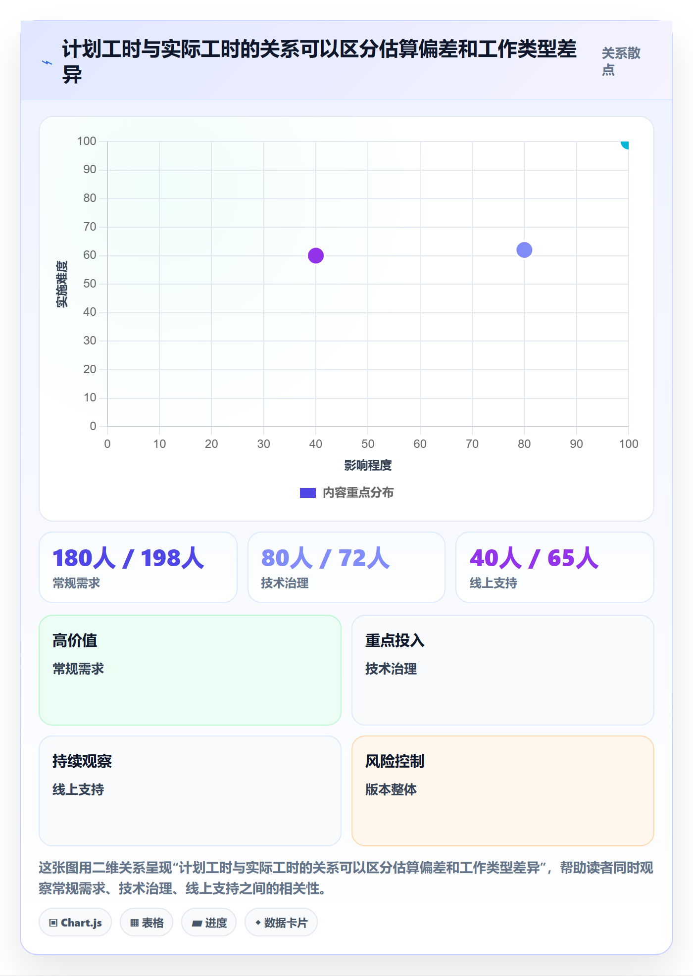 实际工时怎么做?企业管理者效率提升:工时管理从0到1