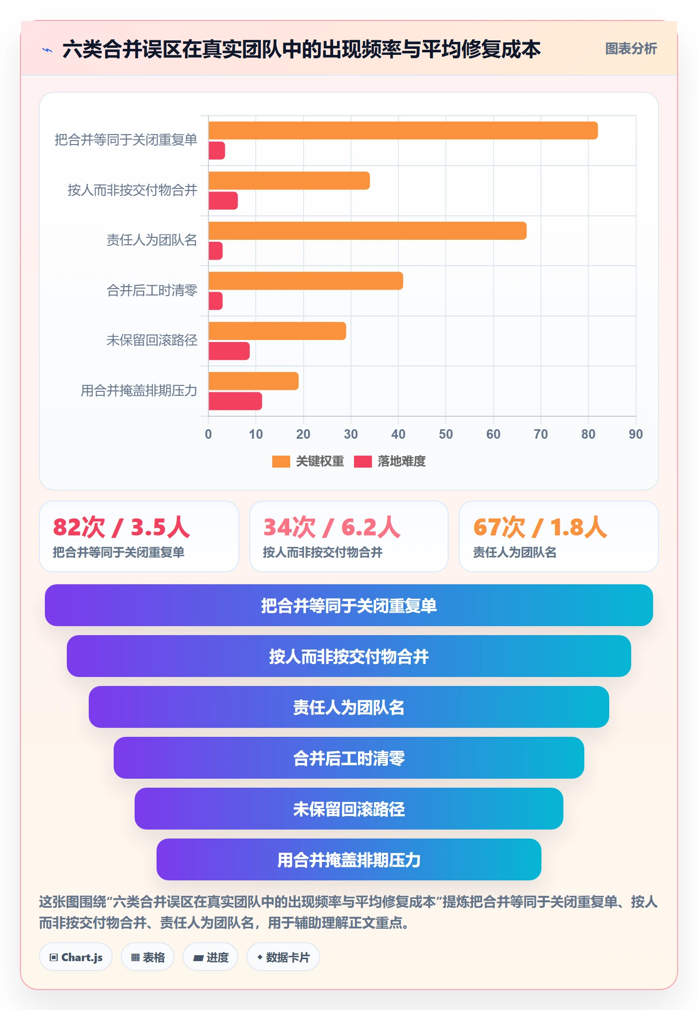 任务合并流程与规范:项目经理任务管理协同管理关键指标