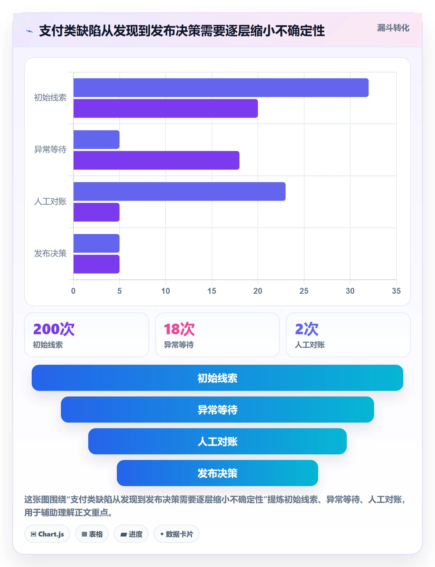 优先级实操方法：项目经理提升Bug / 缺陷效率的实操方法方法与模板