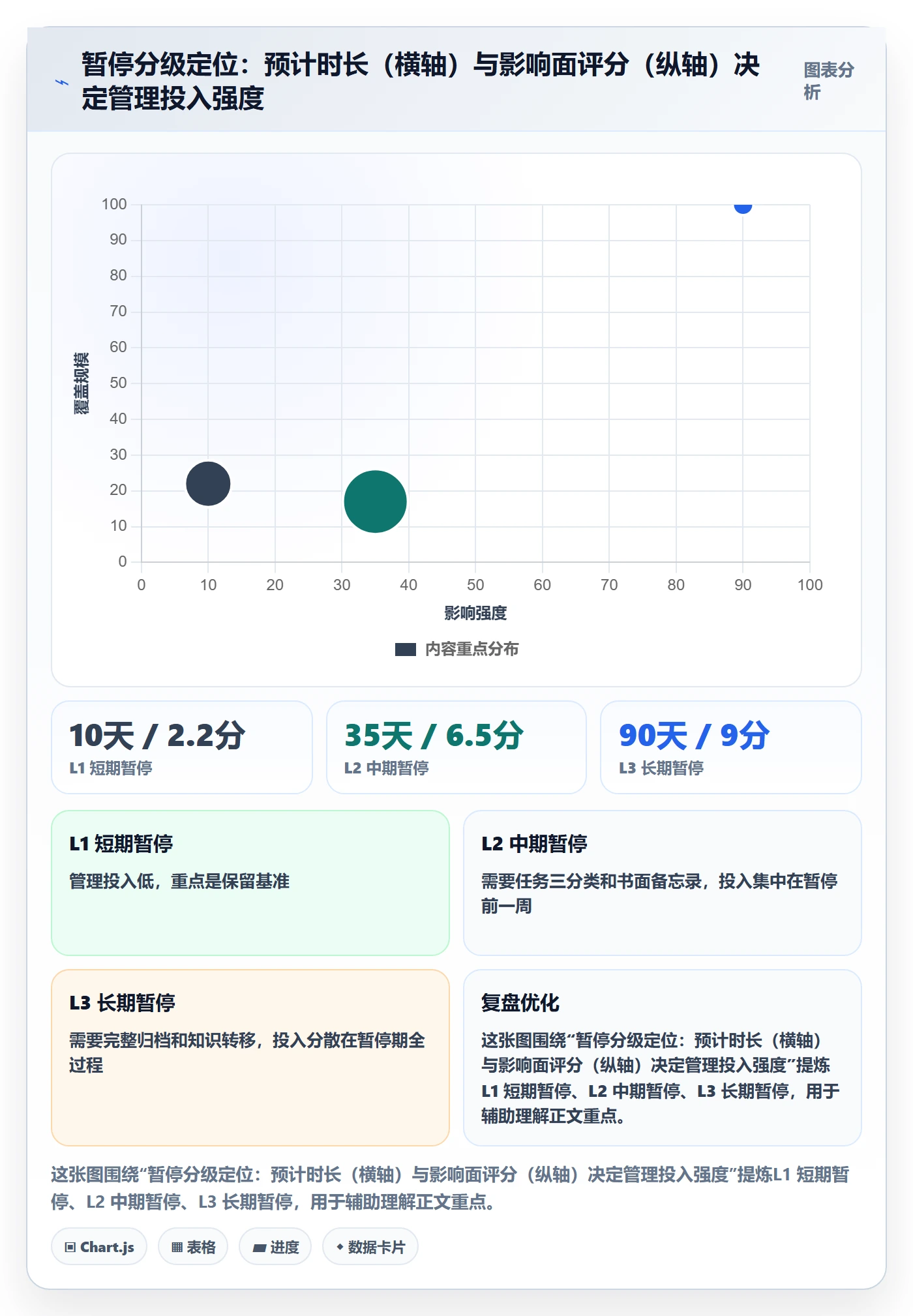 暂停管理指南:项目负责人如何做好任务执行,效率提升全流程