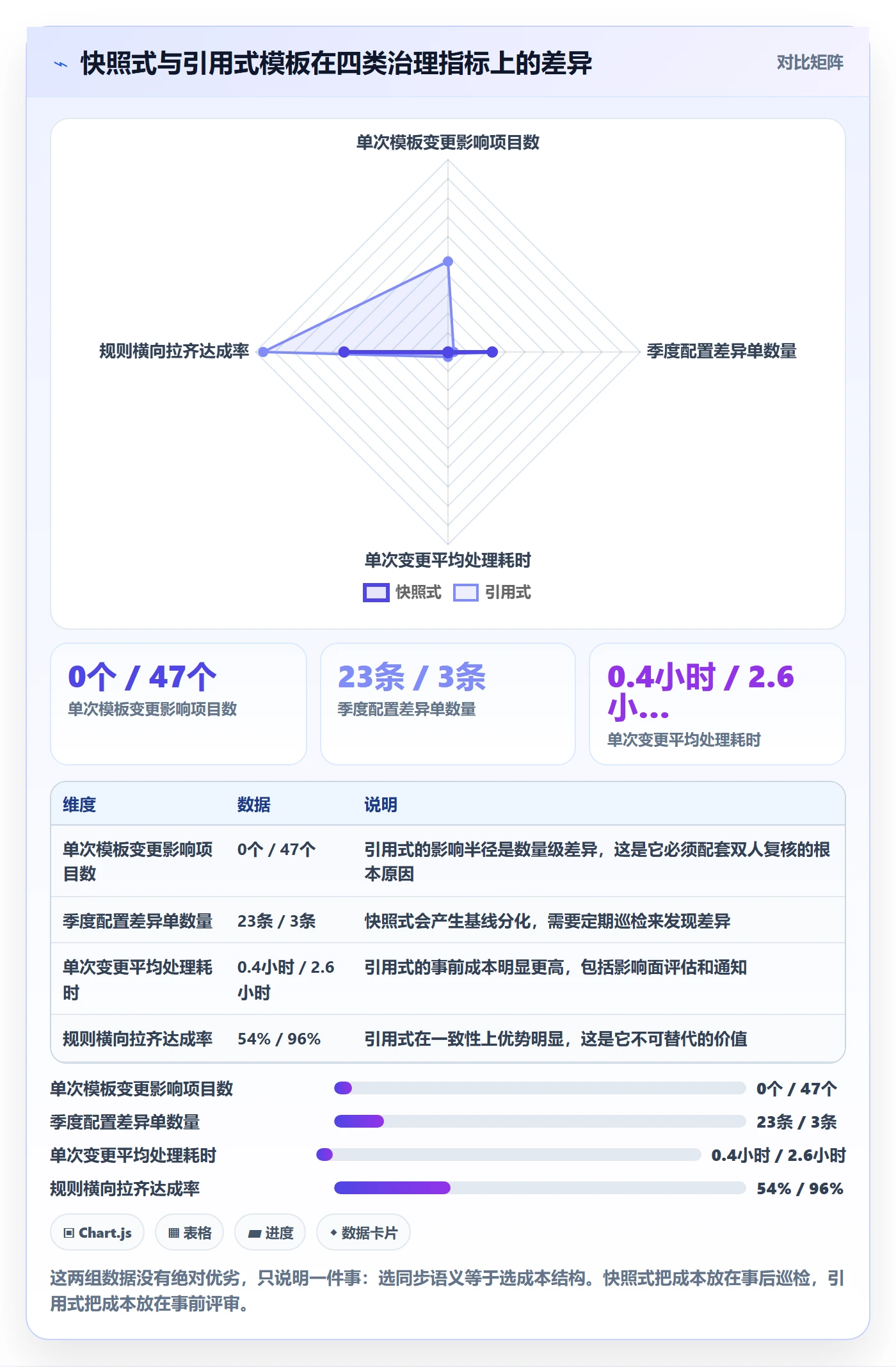 模板权限最佳实践：项目成员项目模板协同管理，常见问题