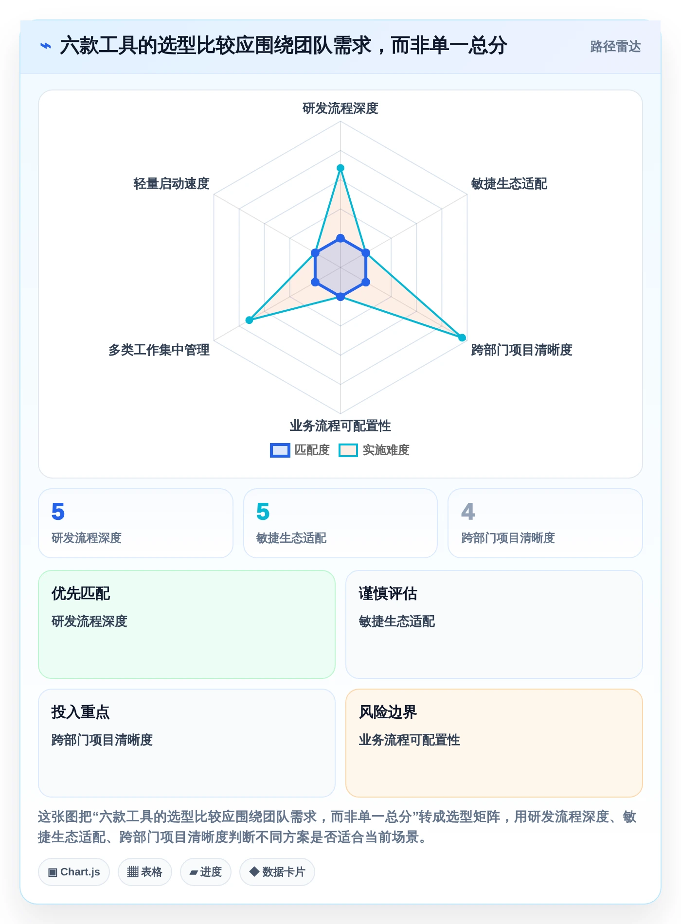 2026年效率革命：6款顶级团队任务管理跟踪软件深度对比
