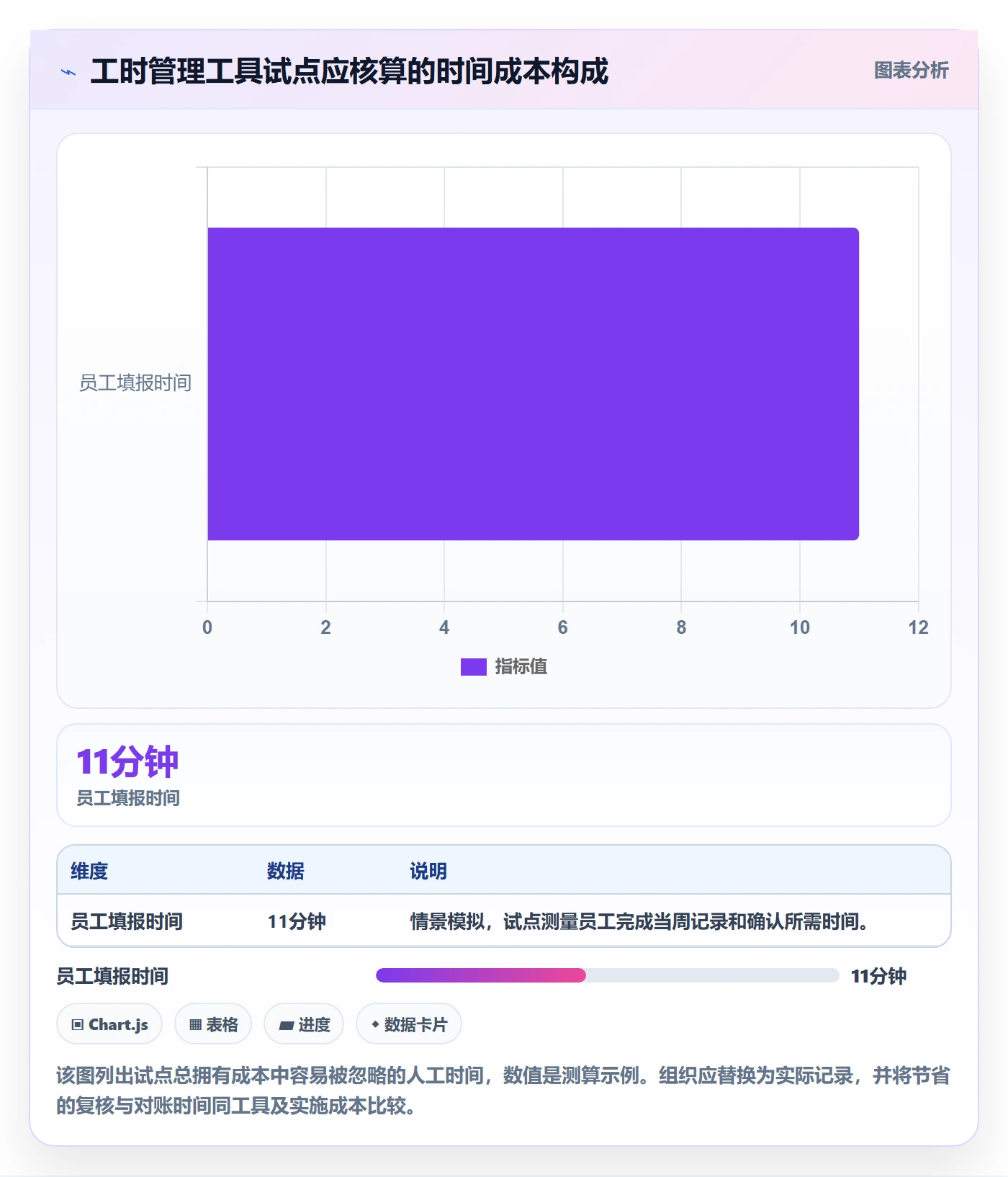 工时表周报工时全流程：项目负责人制度设计与一文讲清