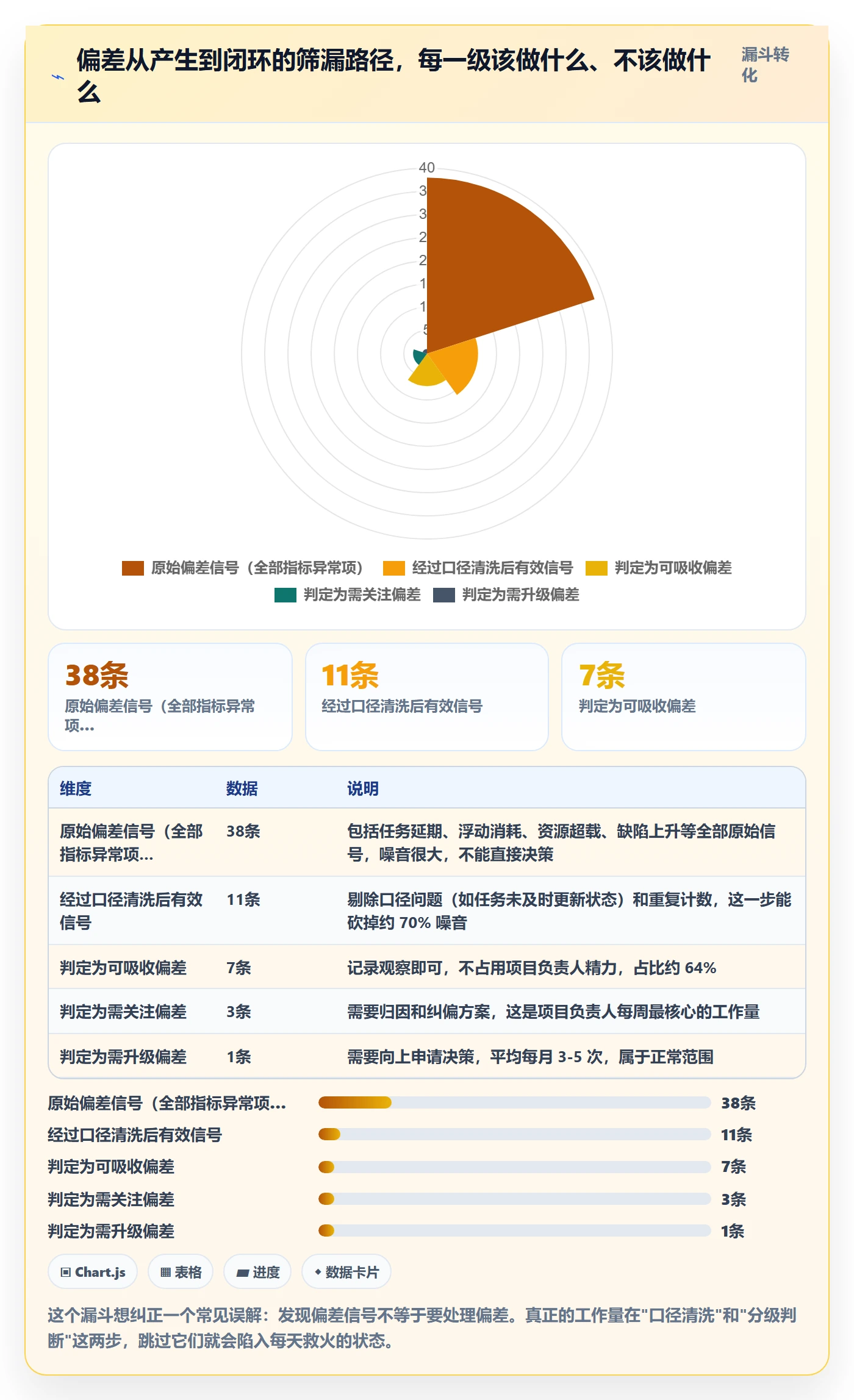 进度偏差管理指南：项目负责人如何做好进度管理，风险控制全流程