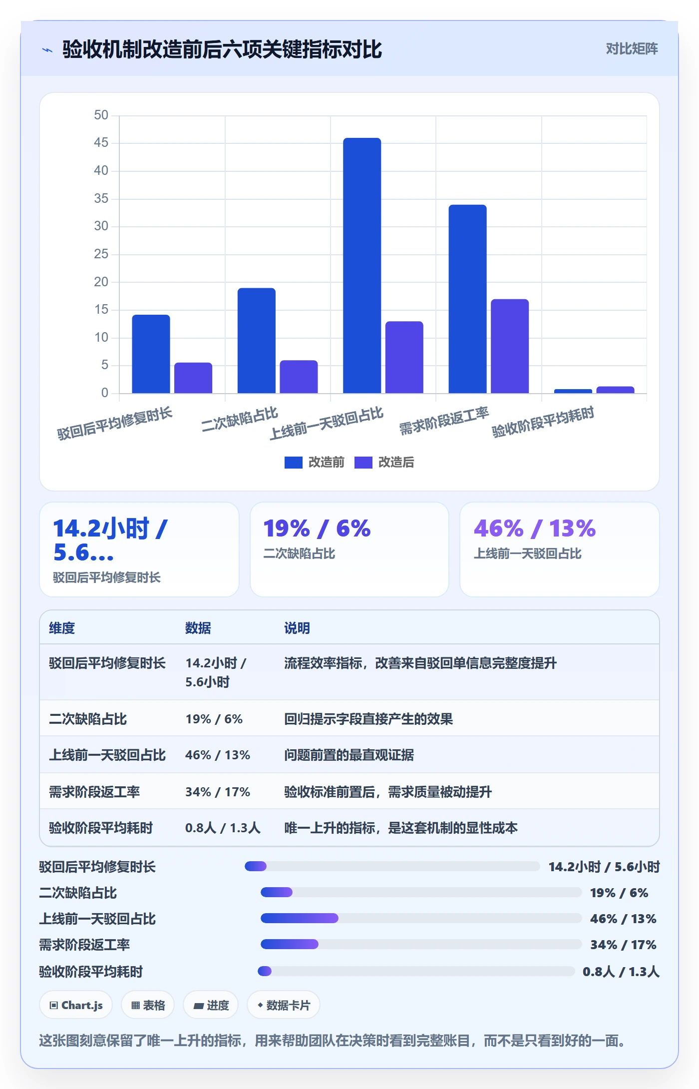 驳回管理指南：产品经理如何做好任务验收，实操方法全流程