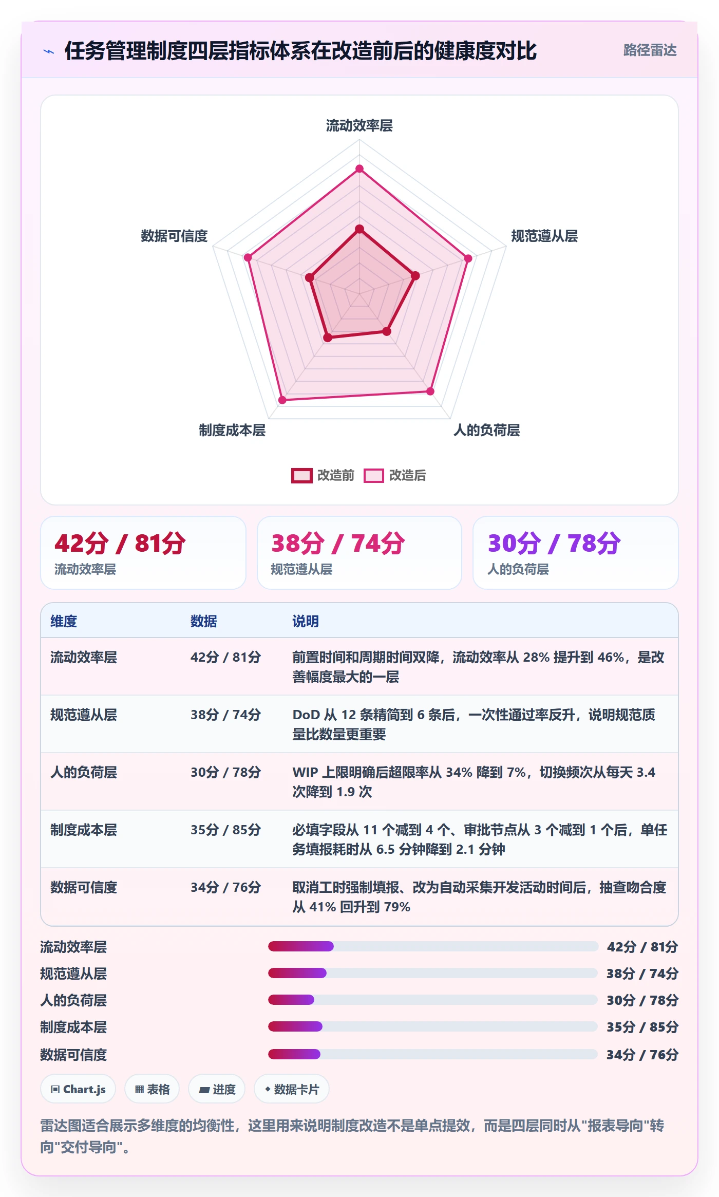 关注人流程与规范：研发团队任务管理制度设计关键指标