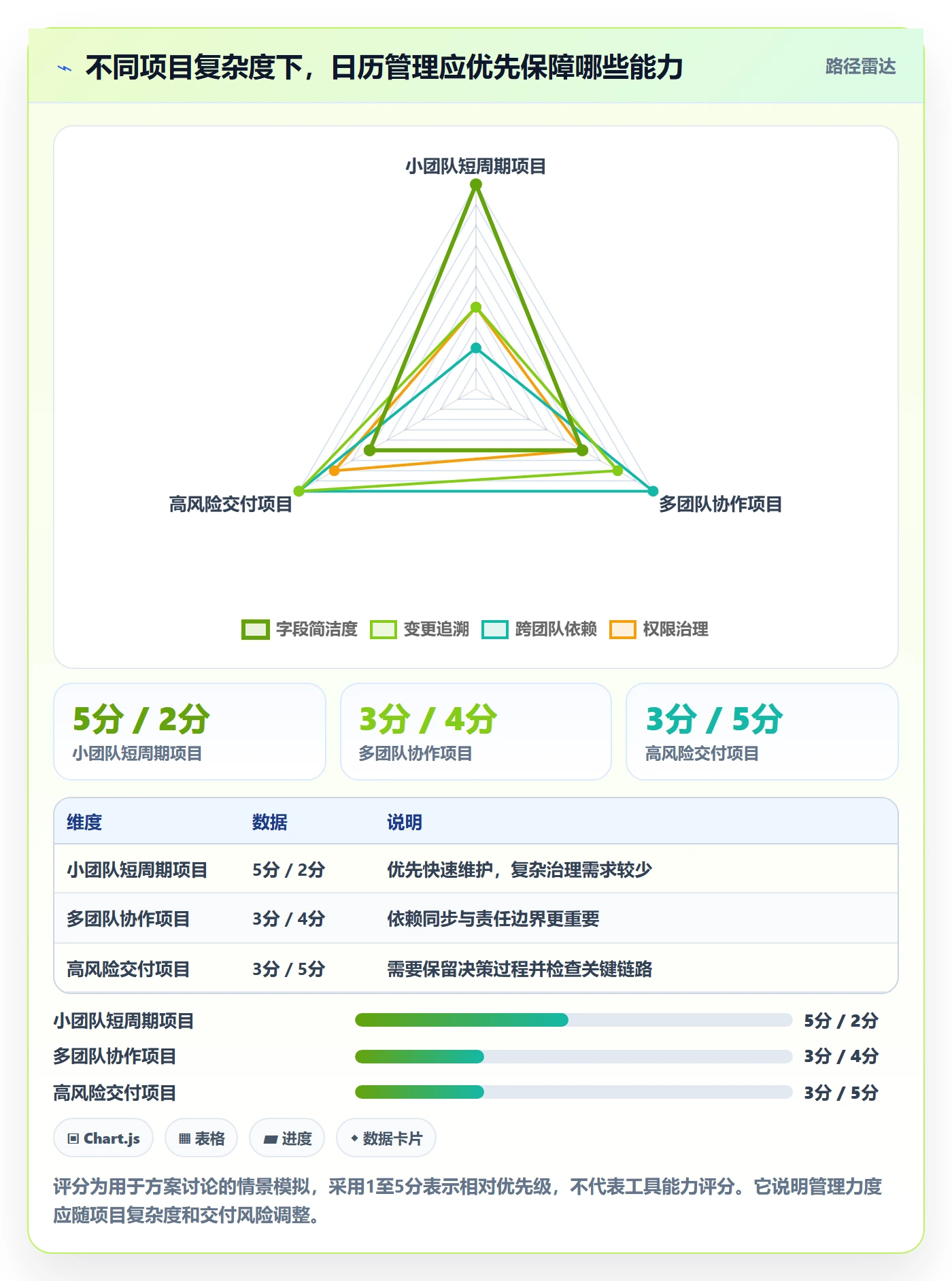 截止日期管理指南:产品经理如何做好日历视图,协同管理全流程