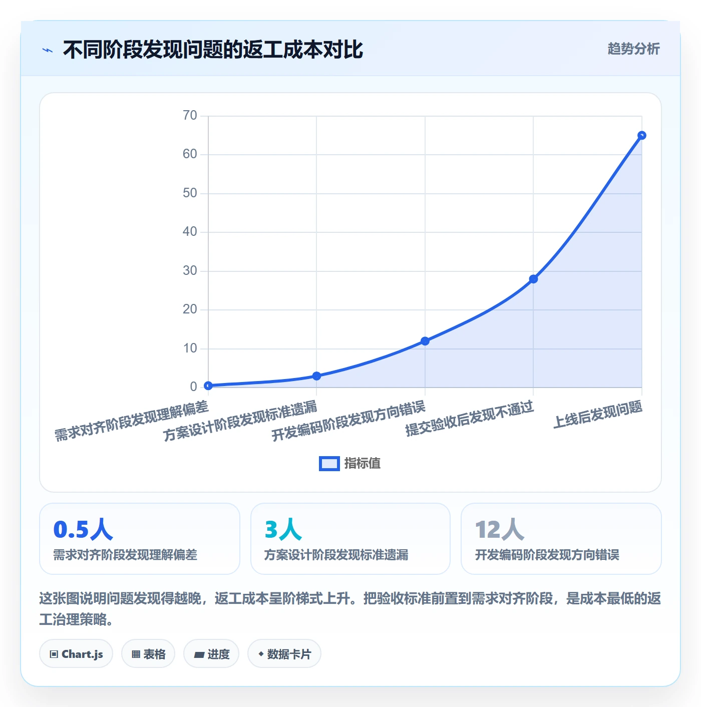 任务验收返工教程：项目成员效率提升，避坑指南