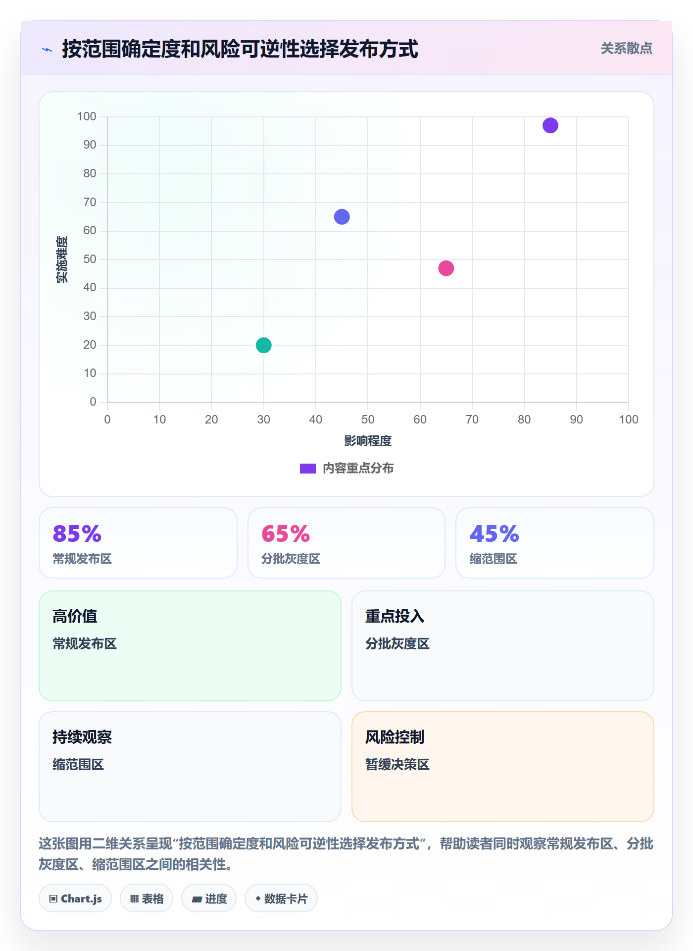 版本发布时间管理指南:企业管理者如何做好版本管理,效率提升全流程