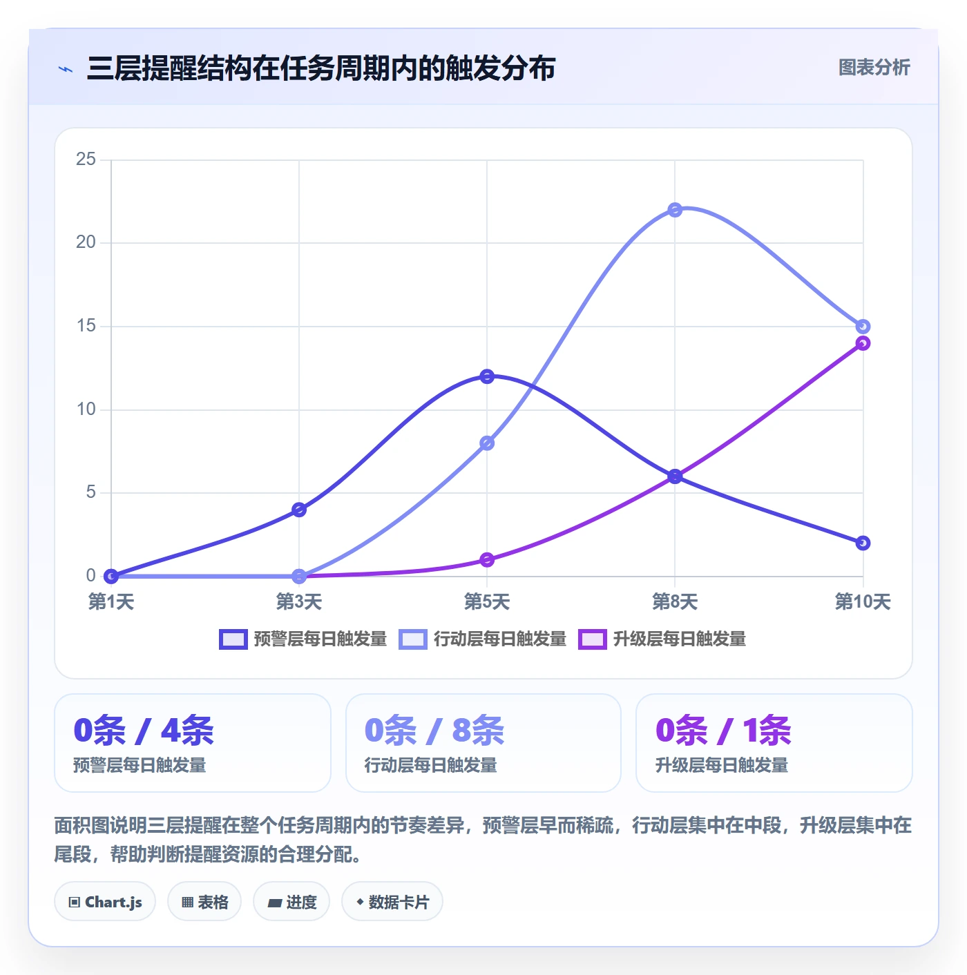 提前提醒实操方法:企业管理者提升任务提醒效率的协同管理方法与模板