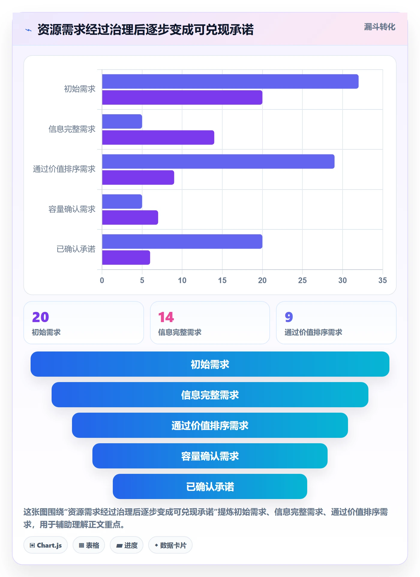 资源管理资源占用全流程:管理层实操方法与一文讲清