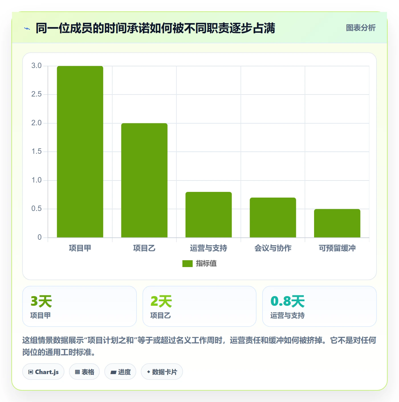 资源占用管理指南:项目成员如何做好资源管理,最佳实践全流程