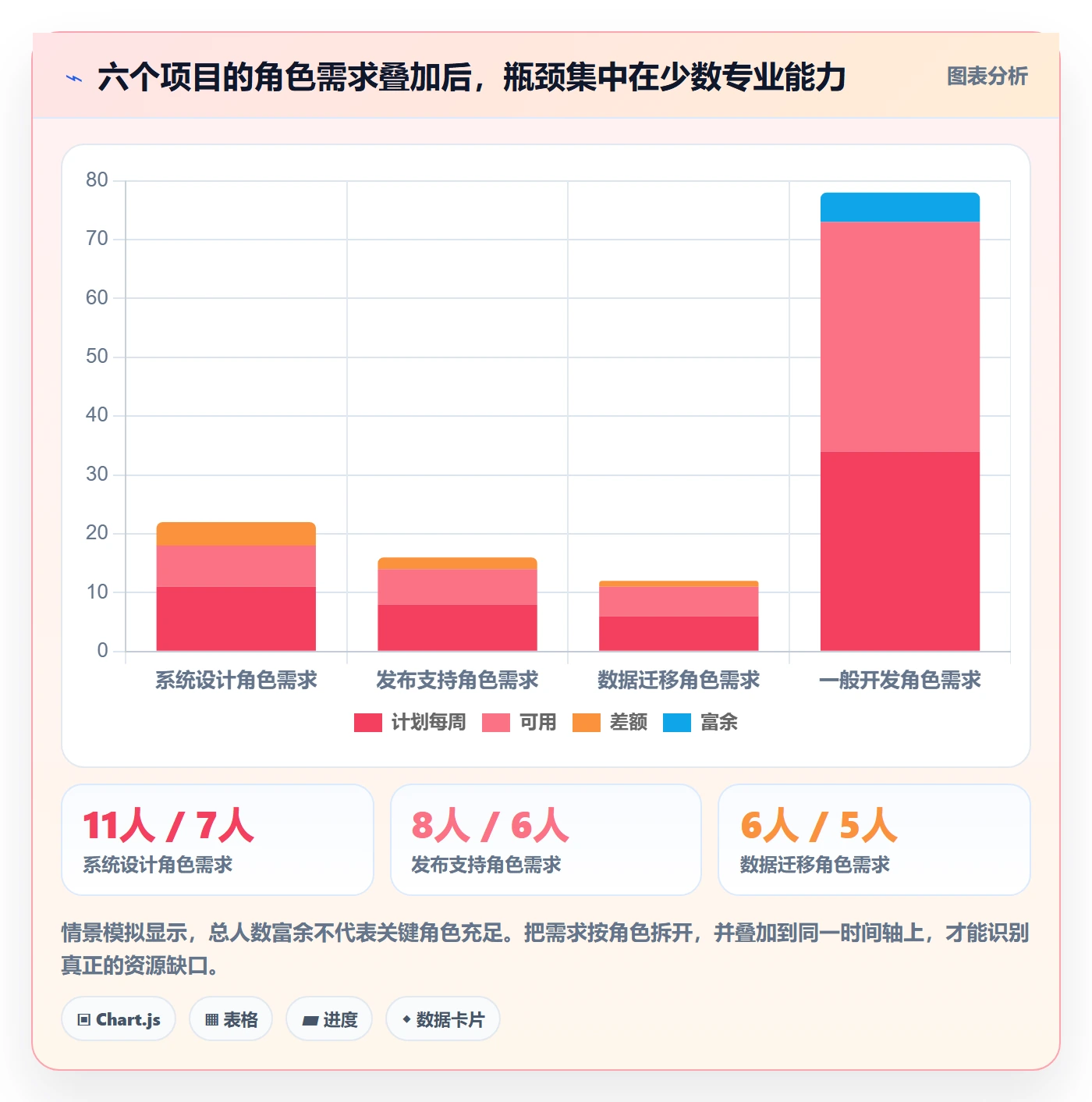 角色管理指南：研发团队如何做好资源管理，实操方法全流程