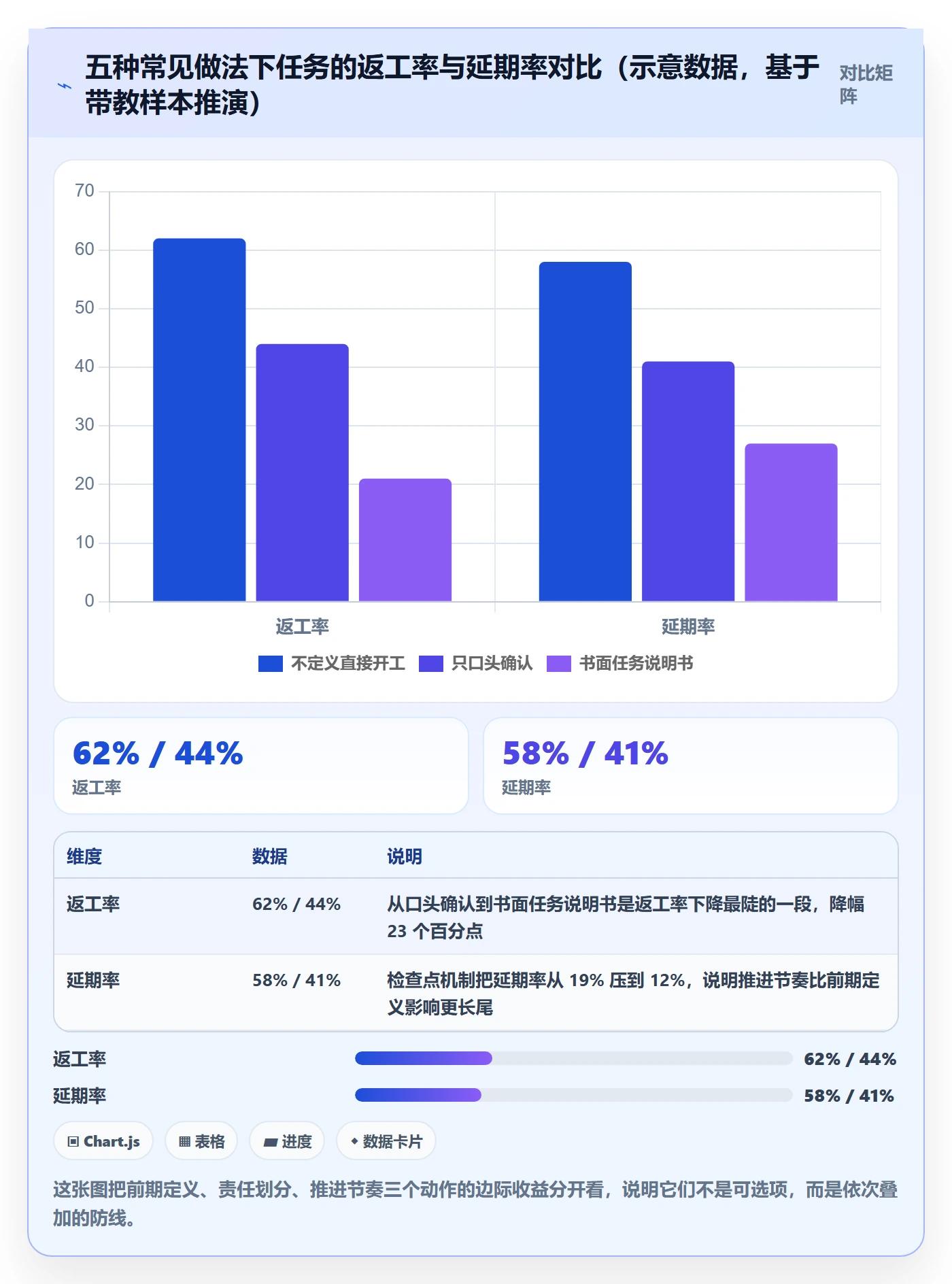 开始怎么做?管理层入门指南:任务执行从0到1