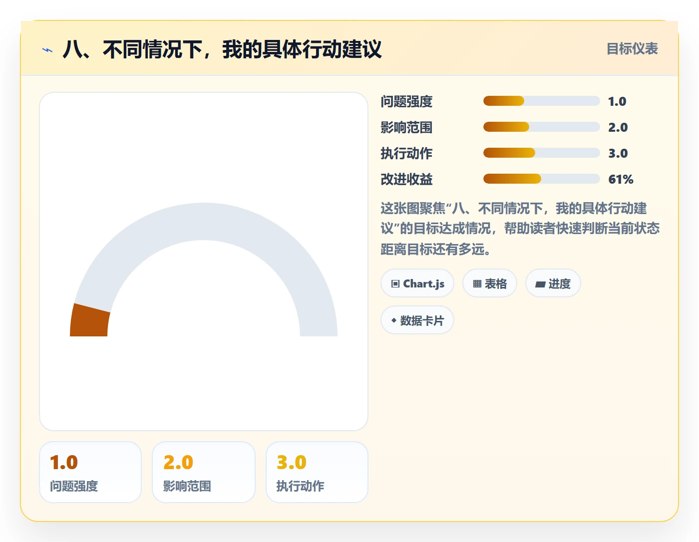 八、不同情况下,我的具体行动建议
