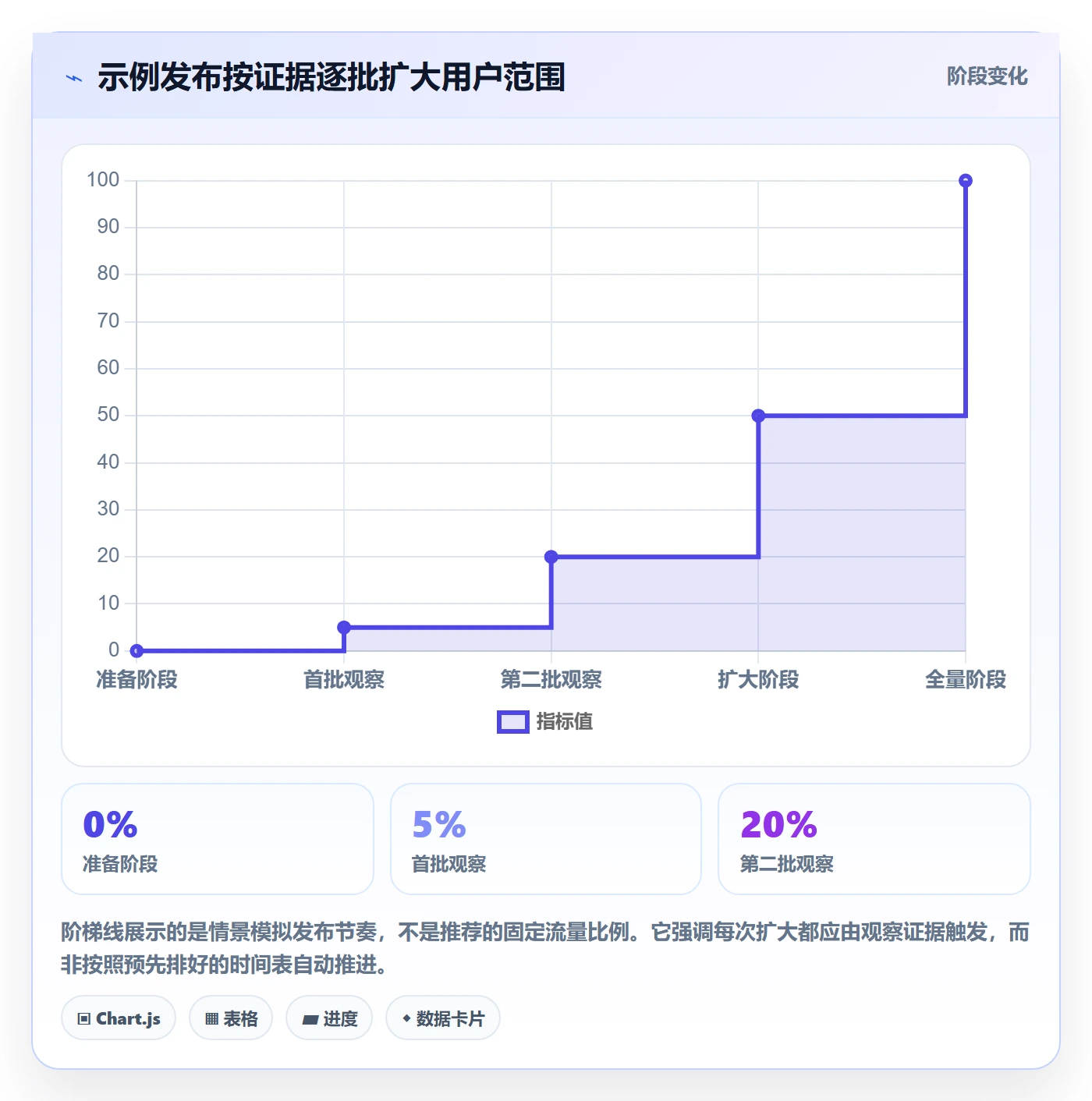 发布管理如何做好上线?企业管理者数据分析与操作步骤