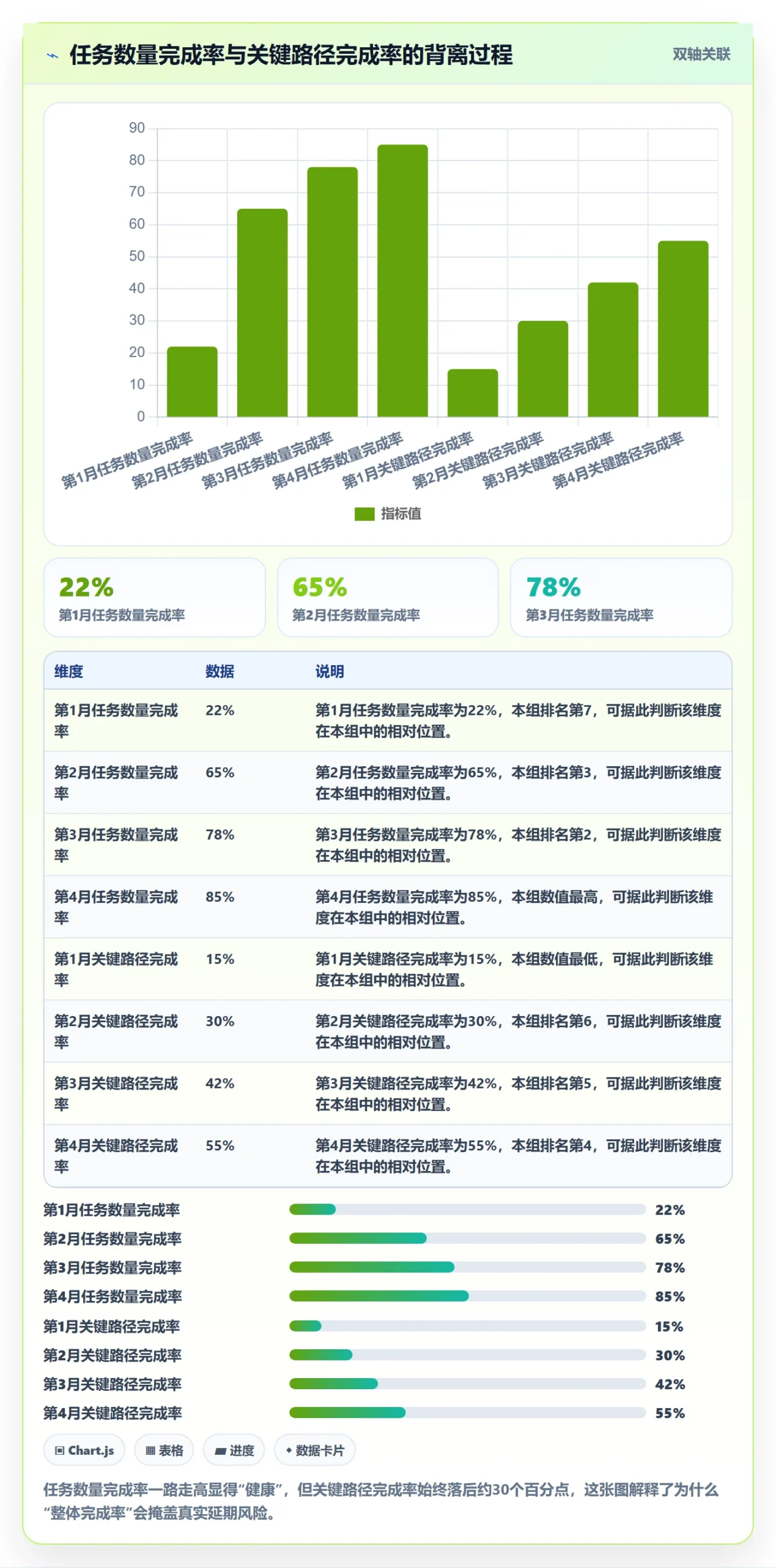 项目进度怎么做？管理层数据分析：进度管理从0到1