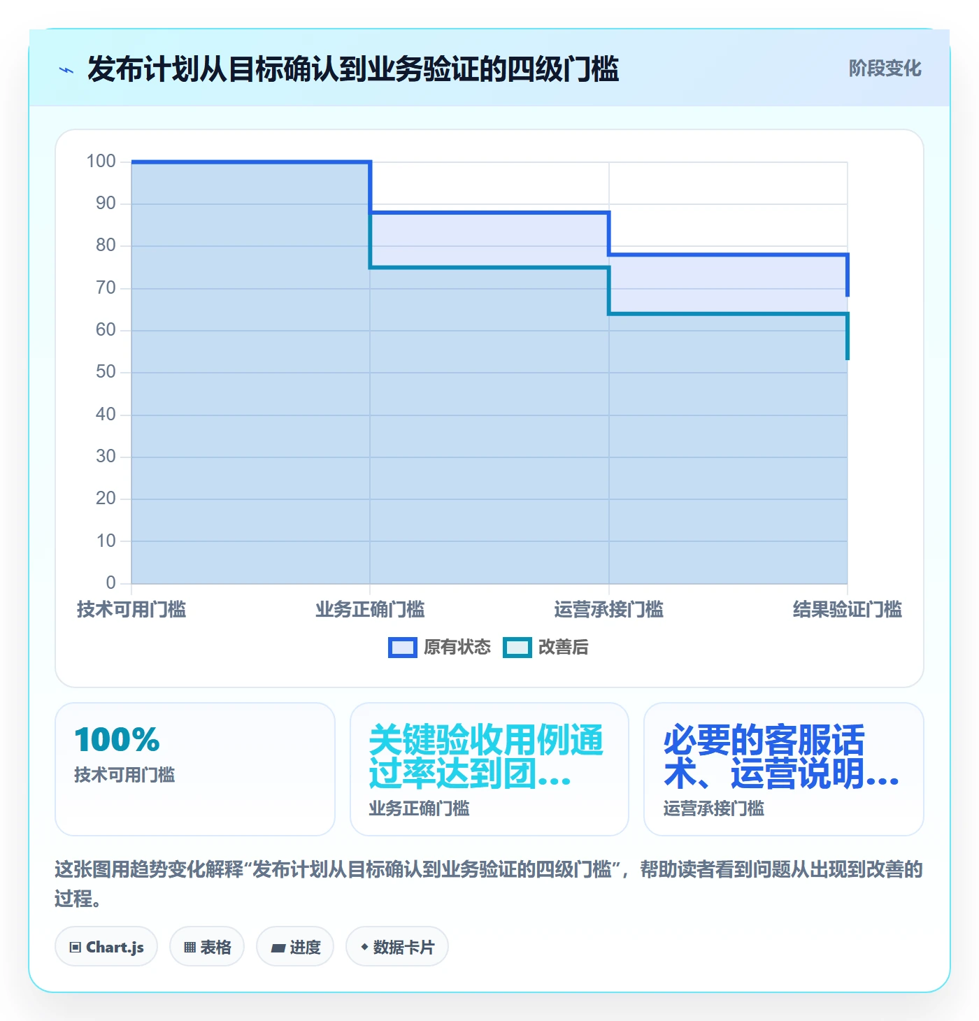 上线计划怎么做？跨部门团队实操方法：发布管理从0到1
