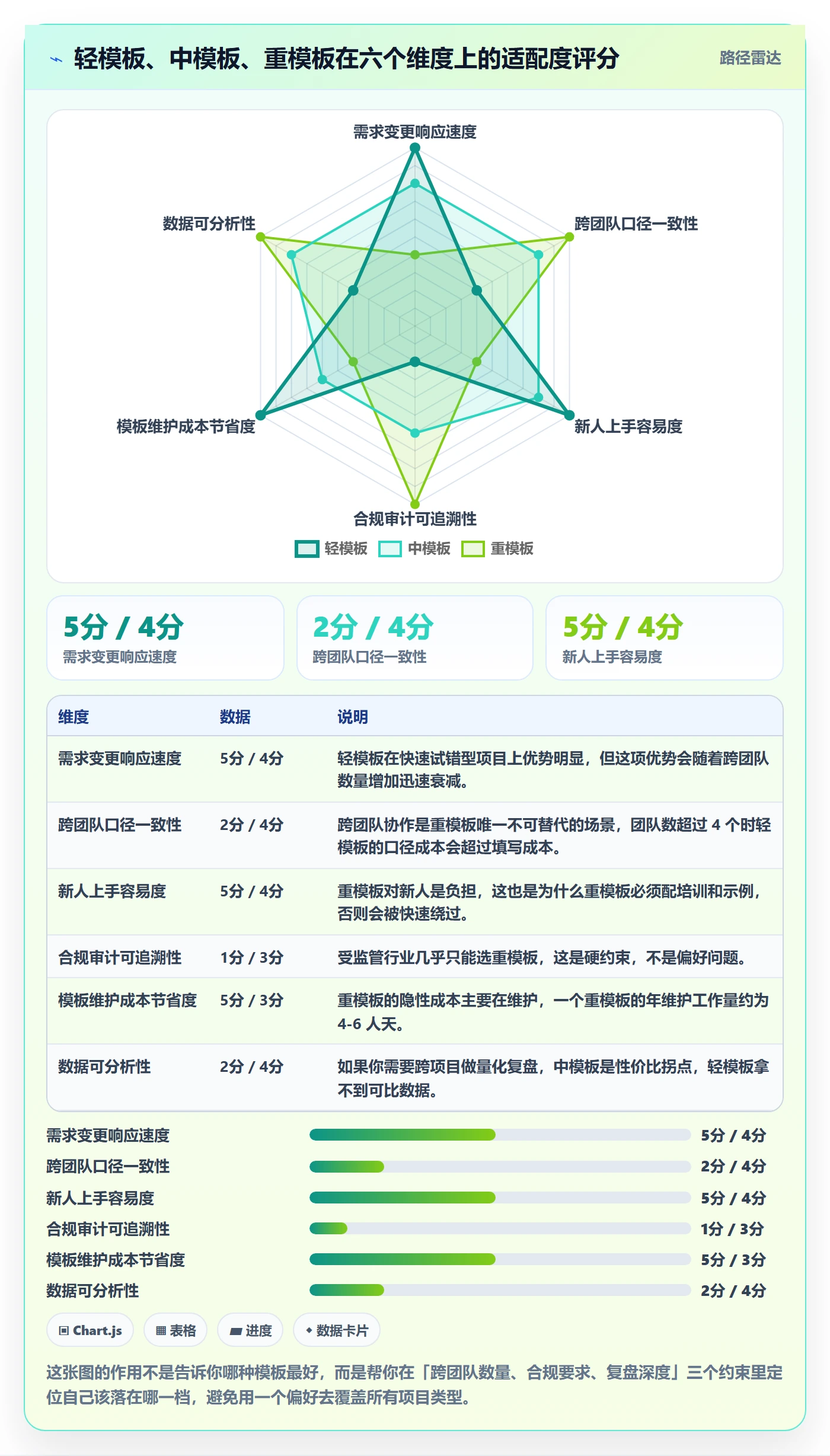 项目模板最佳实践:产品经理项目模板流程优化,常见问题
