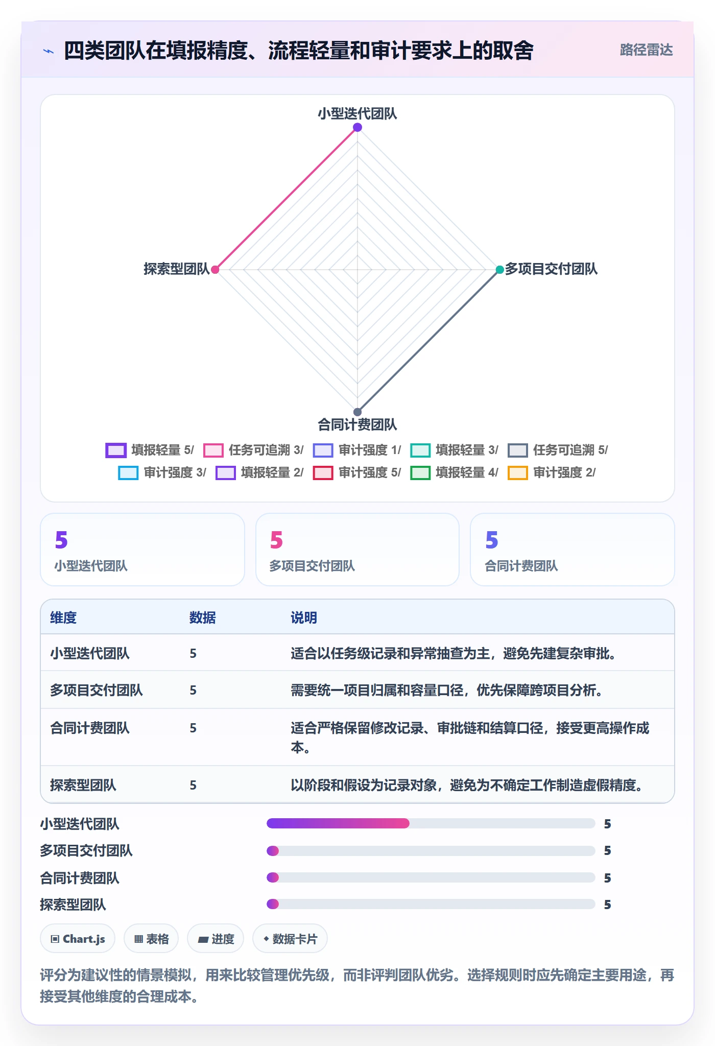 周报工时最佳实践:项目负责人工时表效率提升,常见问题