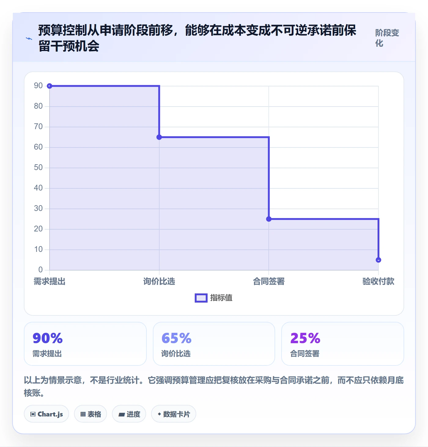 预算科目管理方法大全:产品经理预算管理实操方法落地清单
