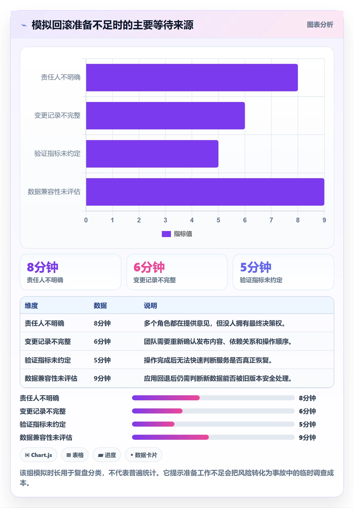 发布管理回滚全流程：跨部门团队数据分析与一文讲清