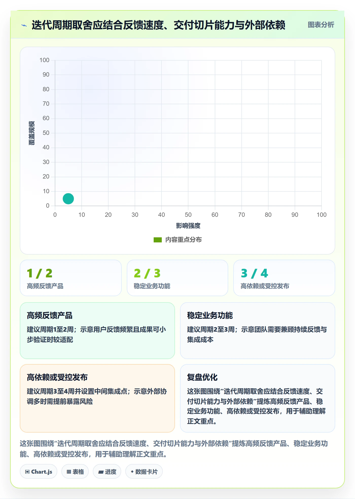 敏捷项目Scrum全流程:PMO入门指南与一文讲清