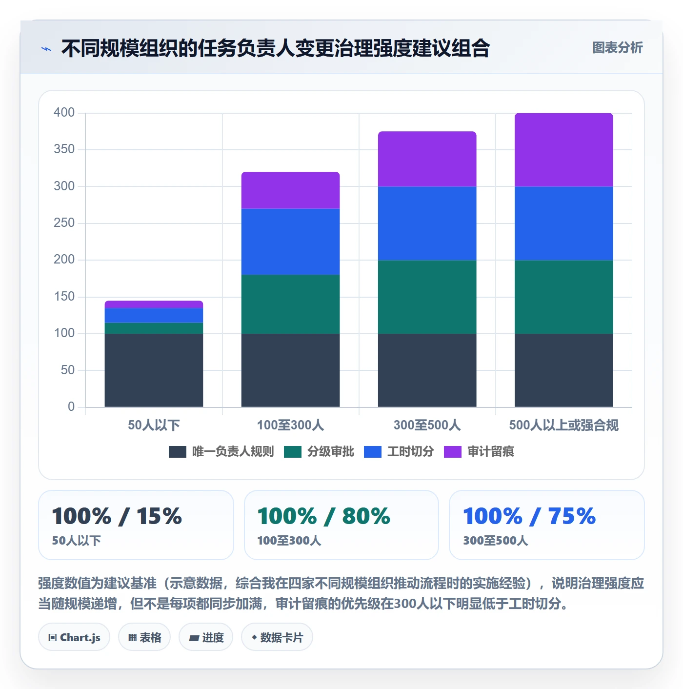 任务负责人变更怎么做?PMO协同管理:任务分派从0到1
