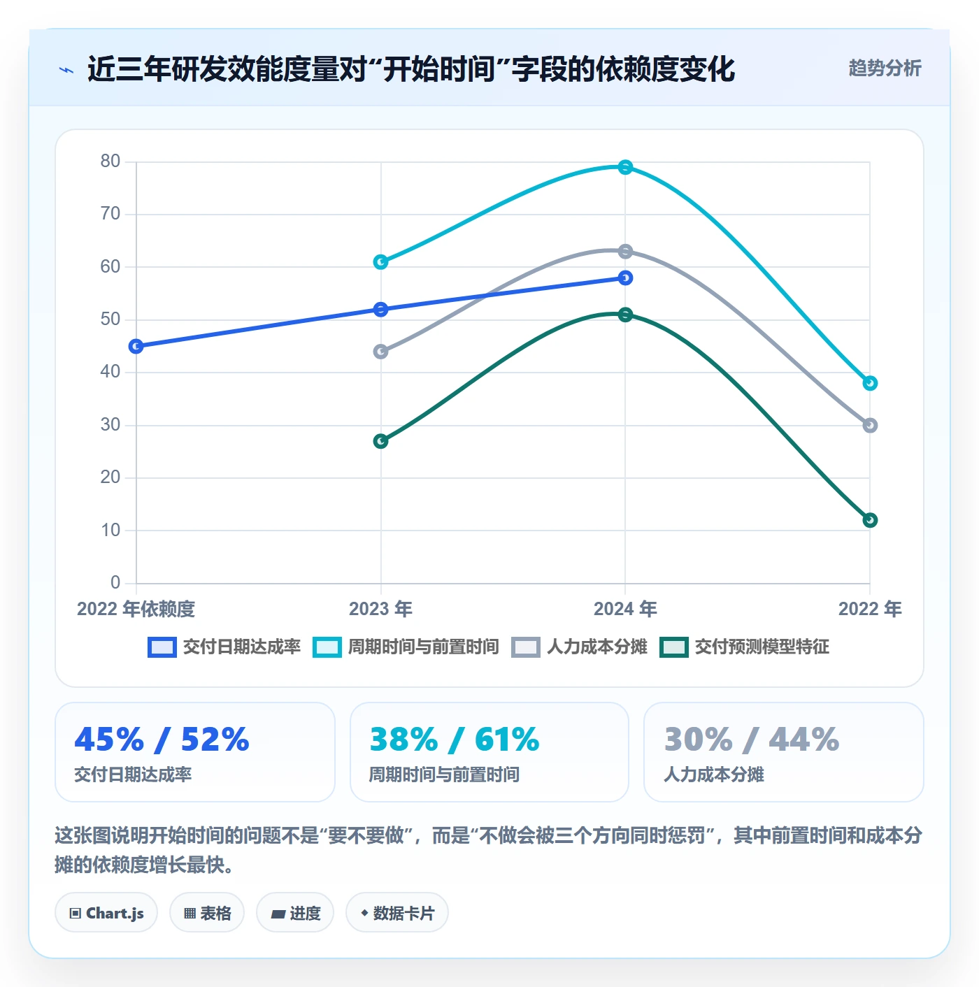 任务属性开始时间全流程:产品经理落地方案与一文讲清