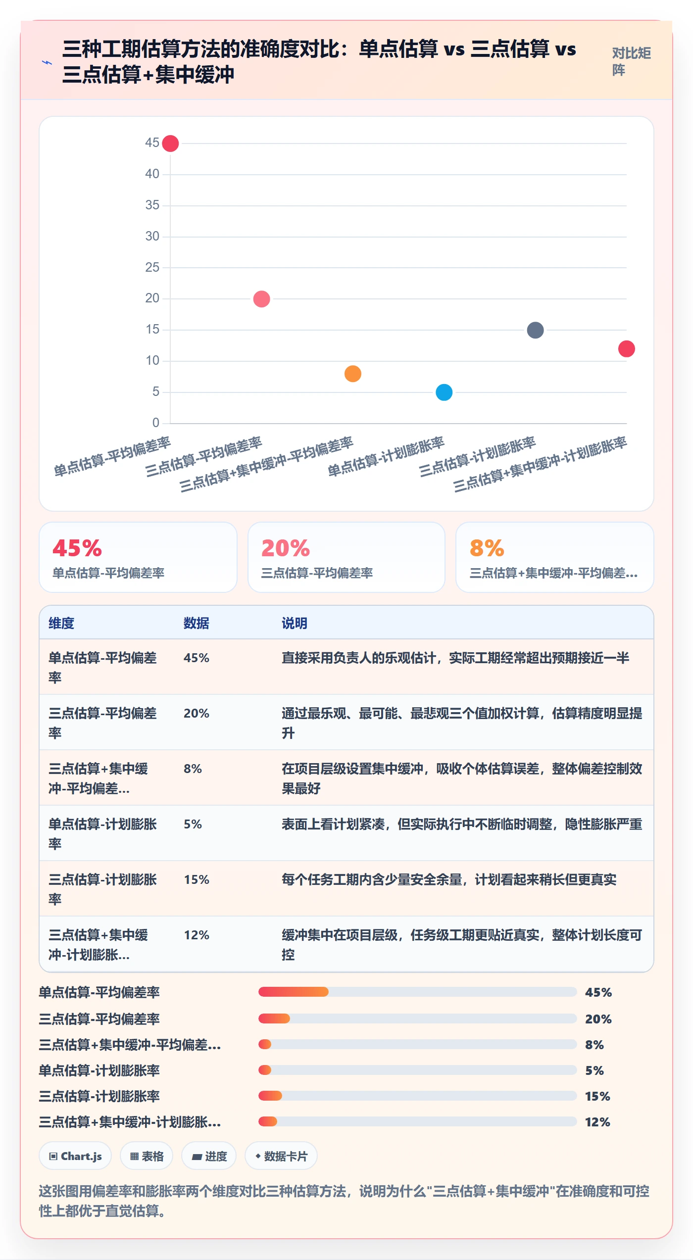 进度管理计划进度教程：项目经理最佳实践，避坑指南